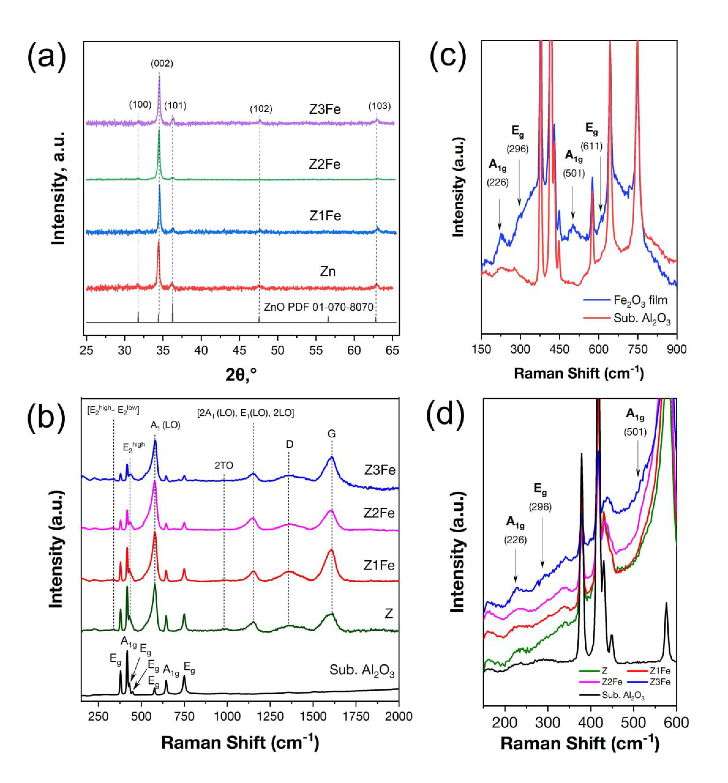 Biosensors 13 00445 g003 Biosensors 13 00445 g003