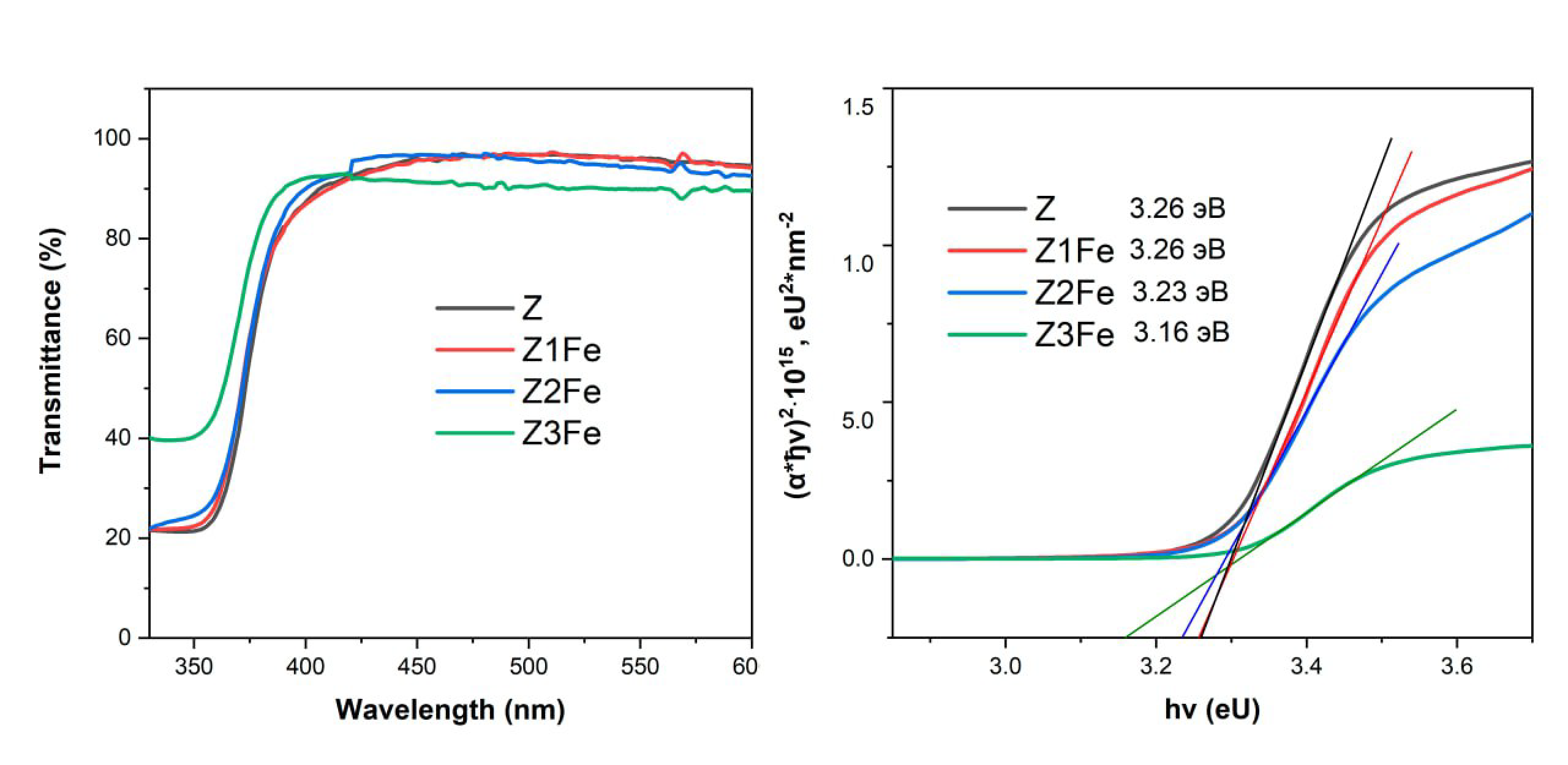 Biosensors 13 00445 g007 Biosensors 13 00445 g007