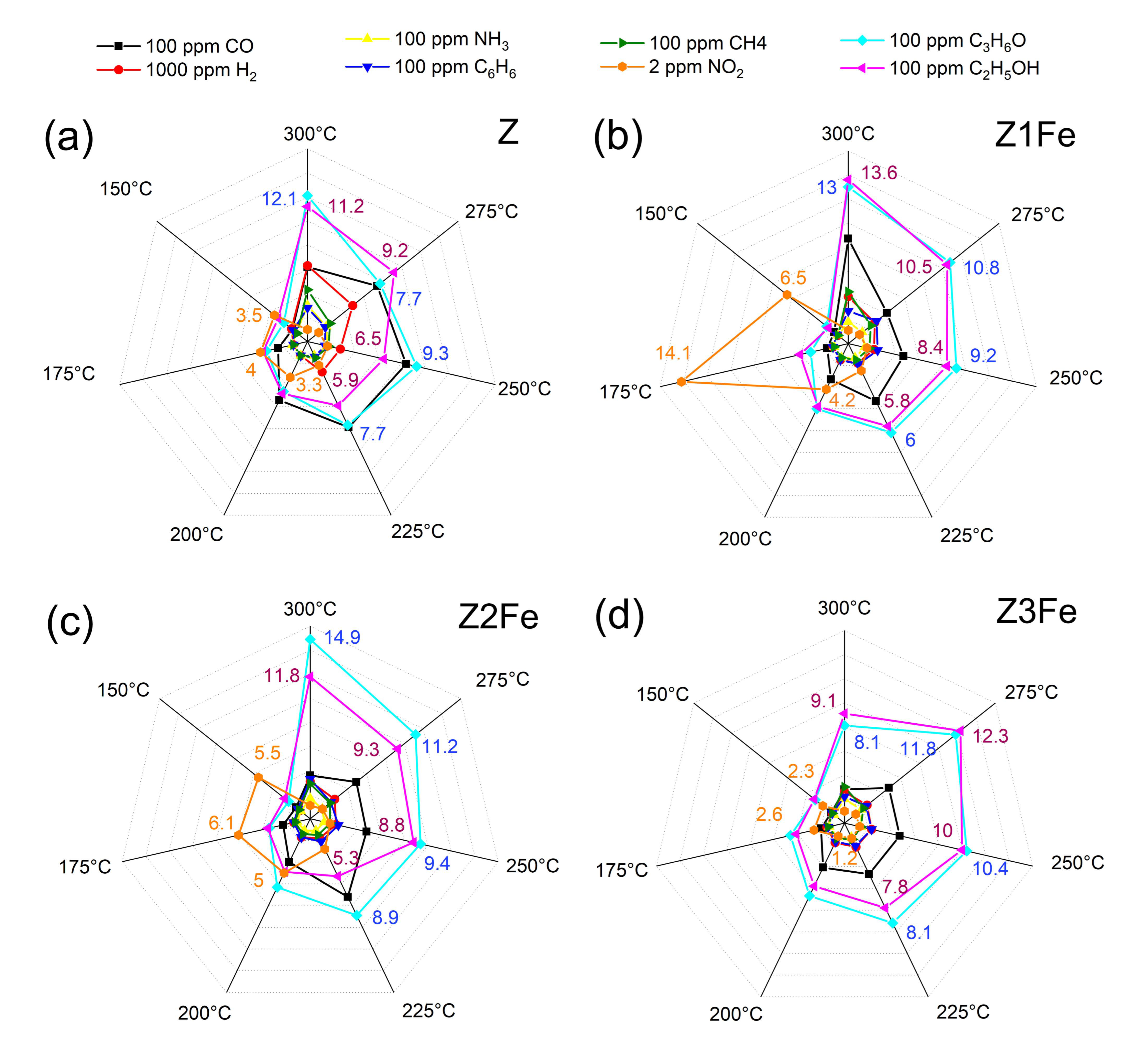 Biosensors 13 00445 g008 Biosensors 13 00445 g008