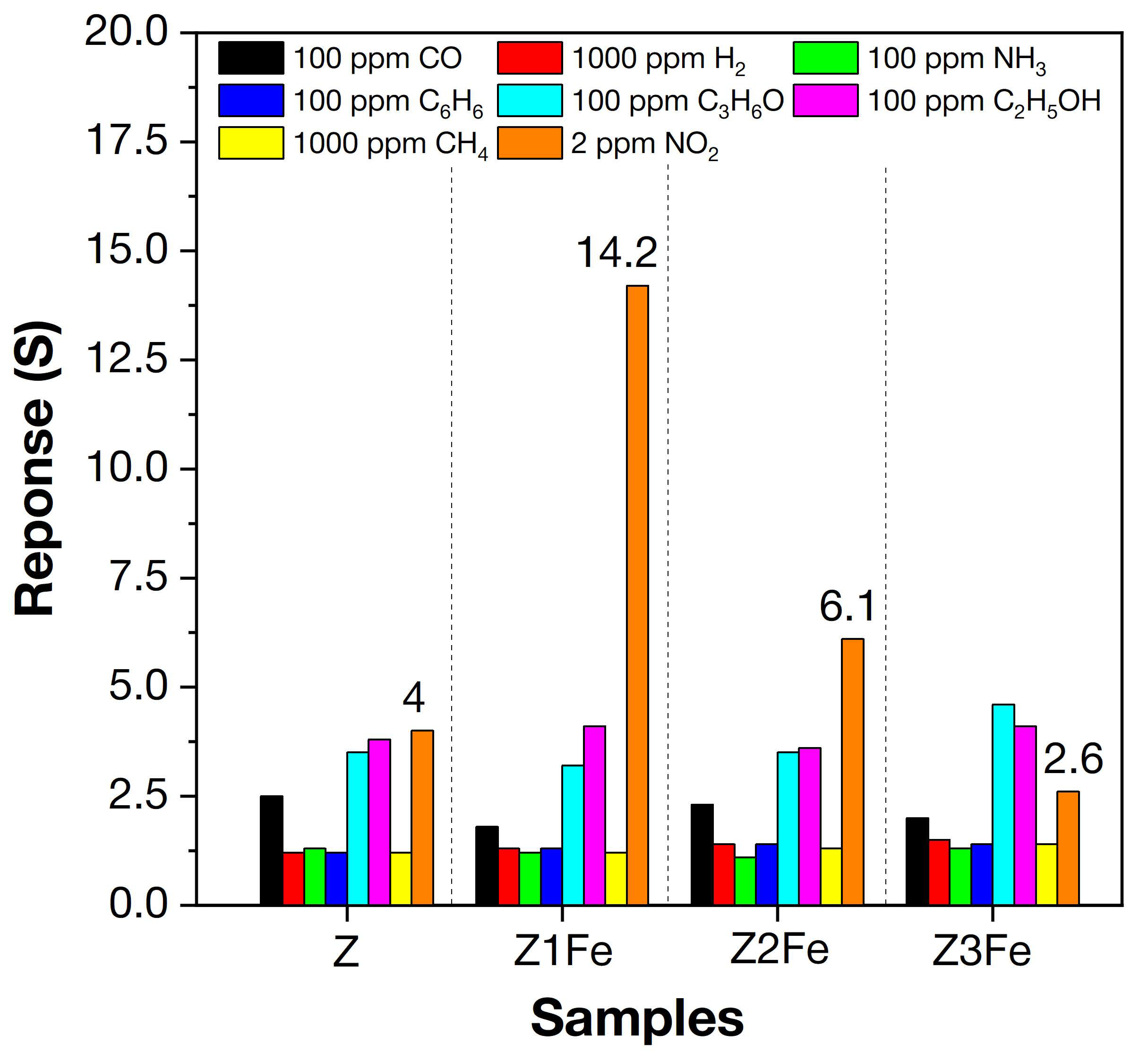 Biosensors 13 00445 g009 Biosensors 13 00445 g009