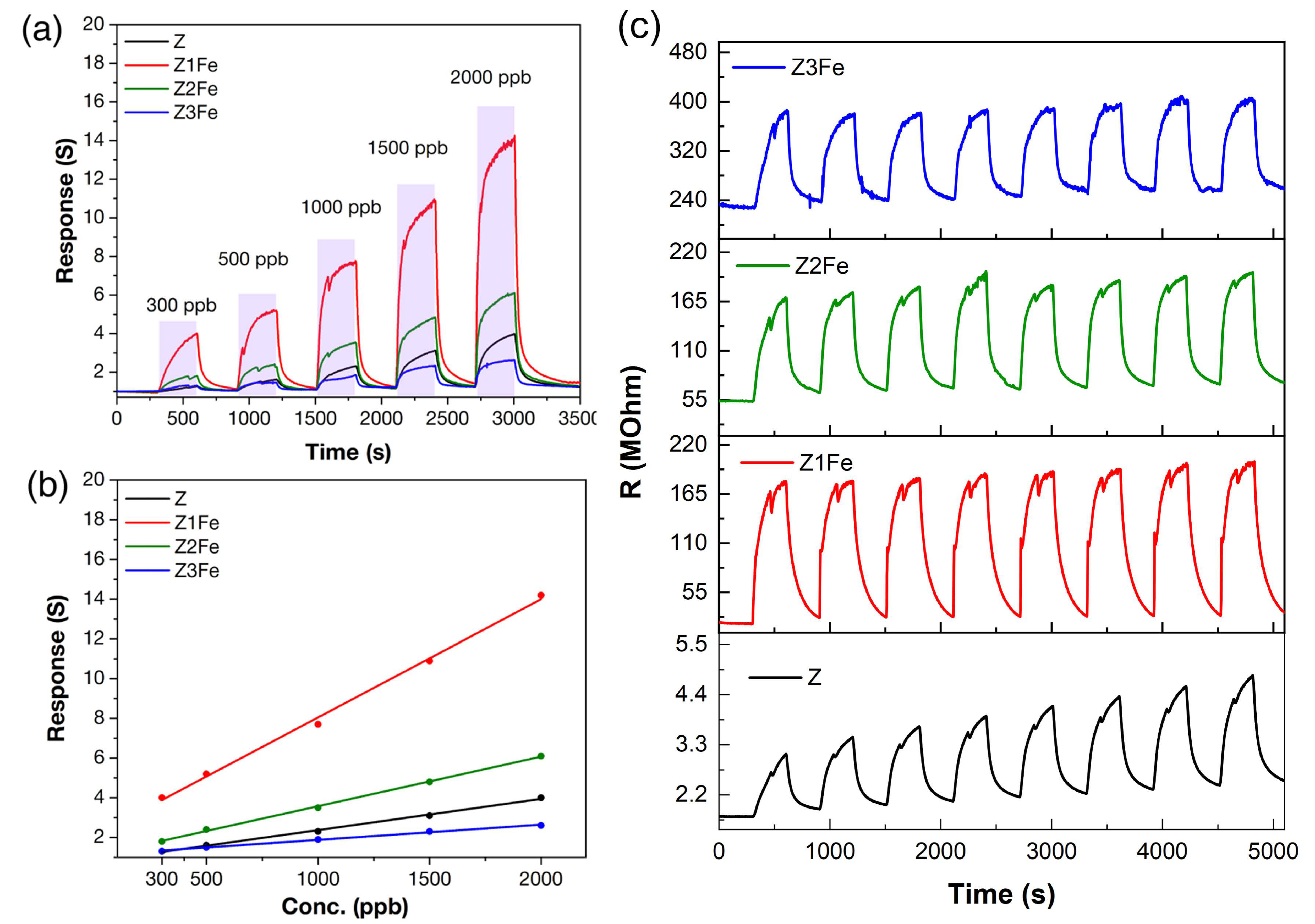 Biosensors 13 00445 g010 Biosensors 13 00445 g010