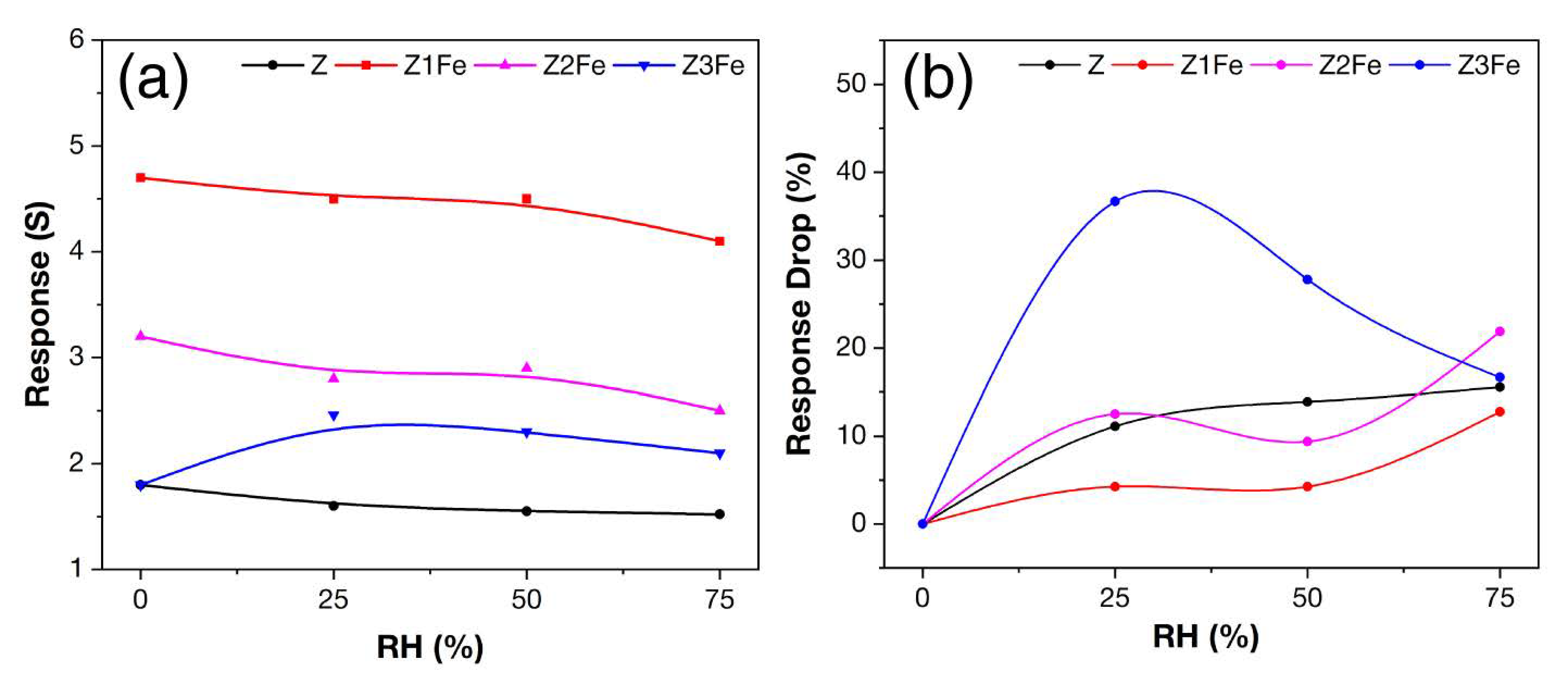 Biosensors 13 00445 g012 Biosensors 13 00445 g012