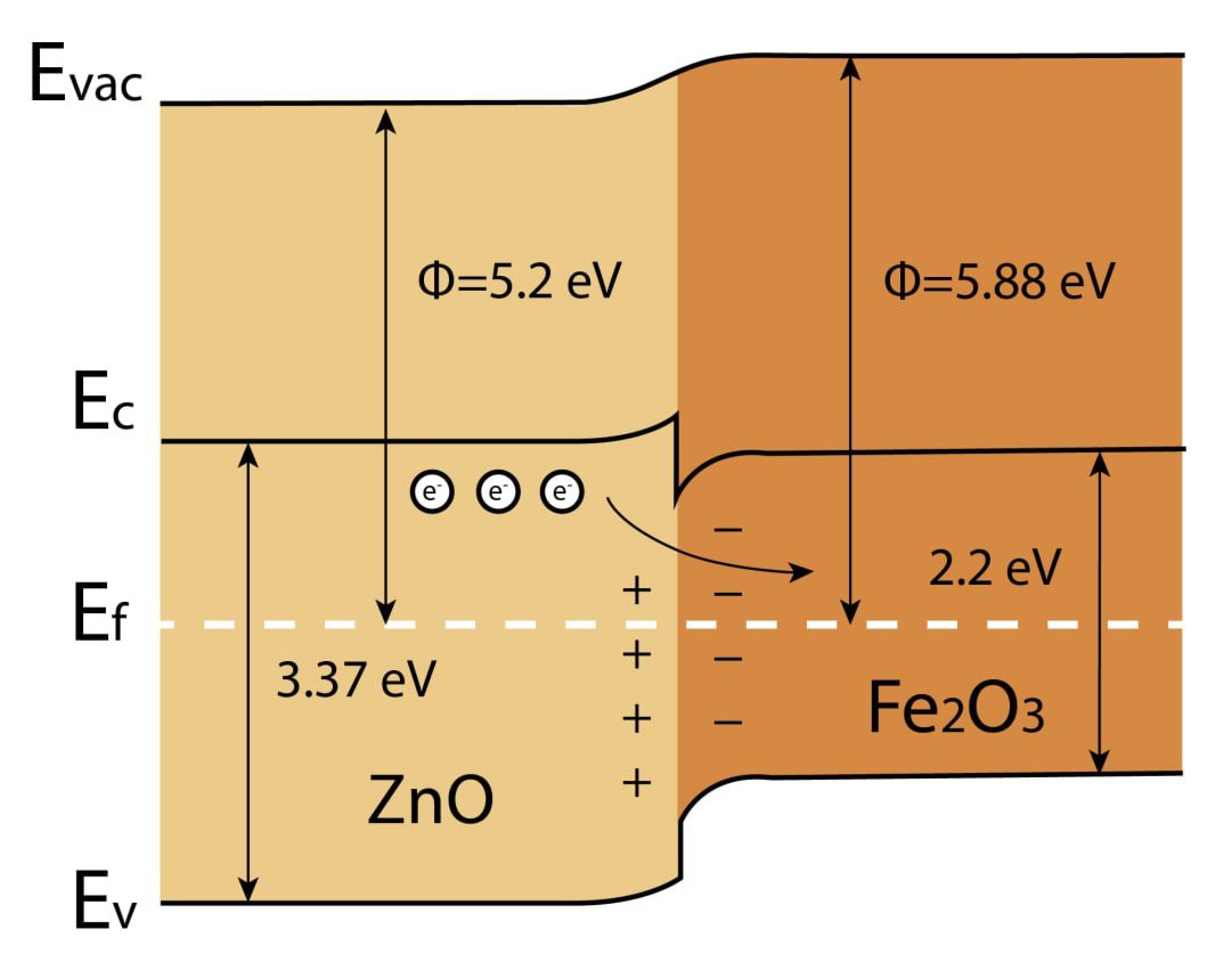 Biosensors 13 00445 g013 Biosensors 13 00445 g013