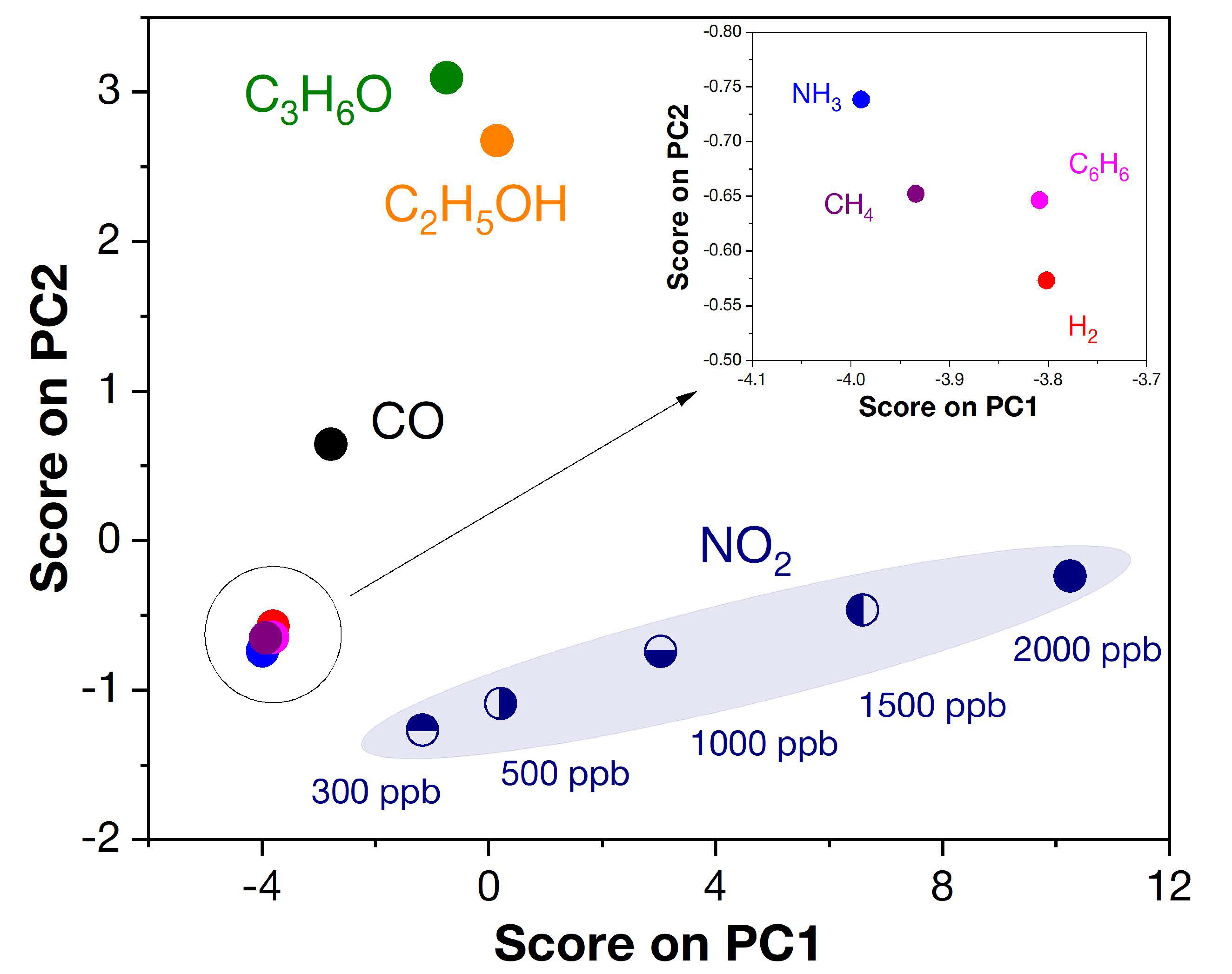 Biosensors 13 00445 g014 Biosensors 13 00445 g014