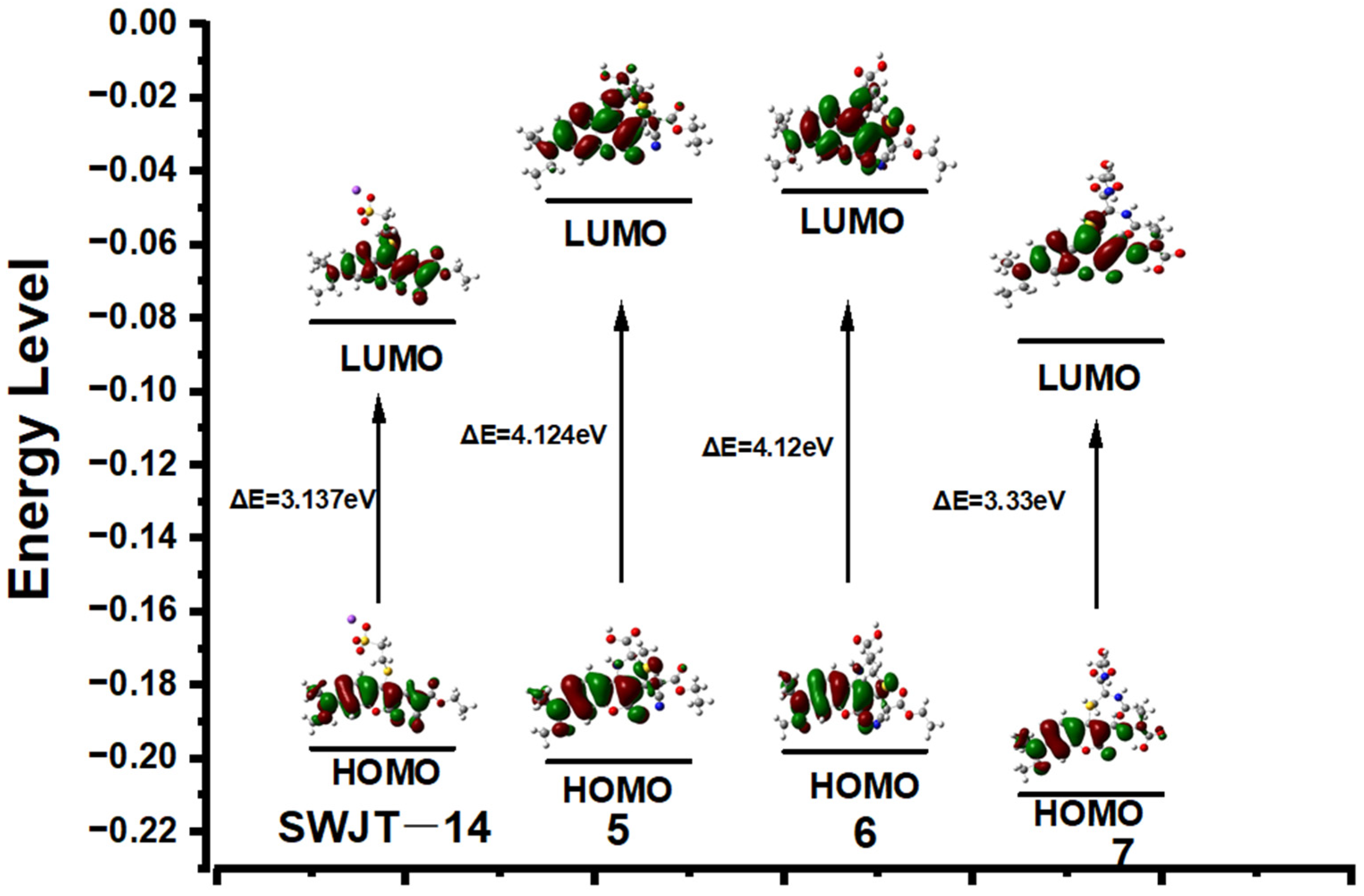 Biosensors 13 00447 g004