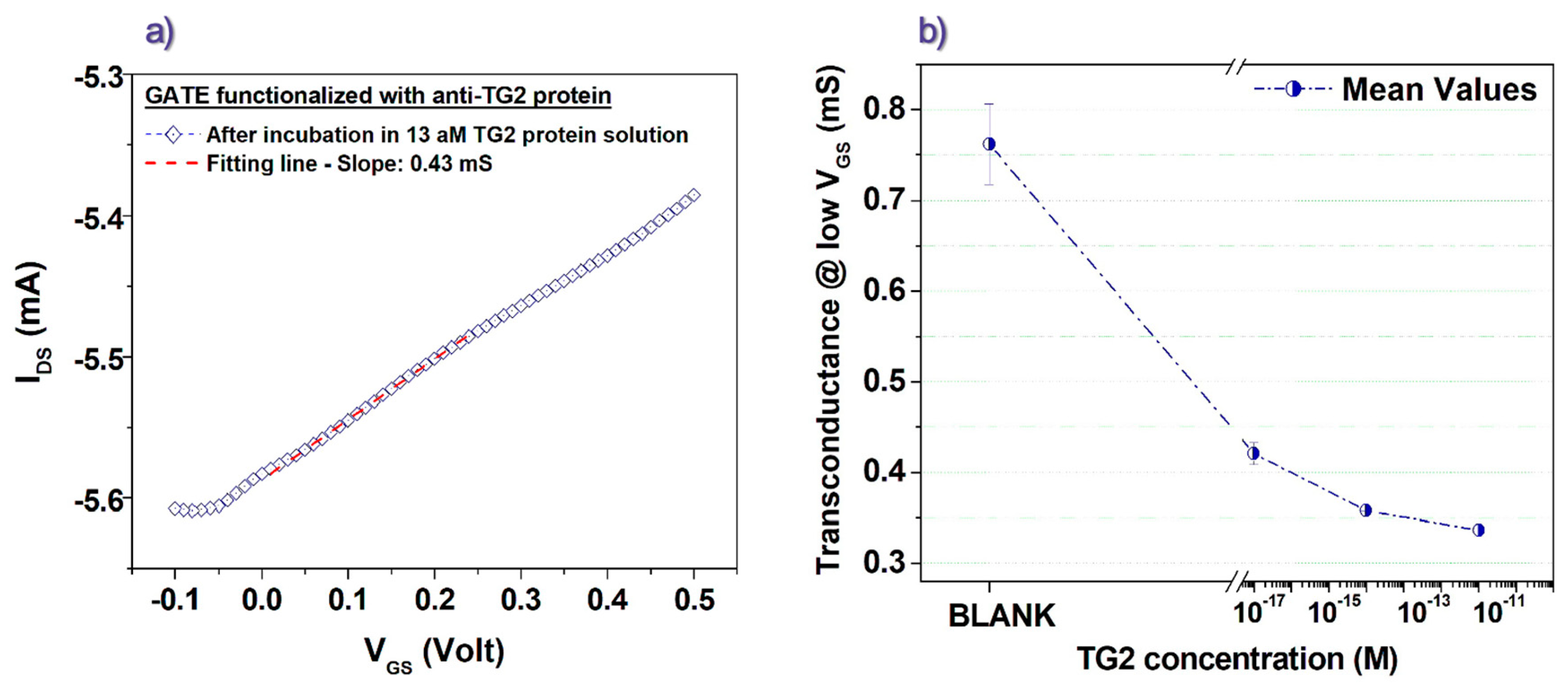 Biosensors 13 00448 g004