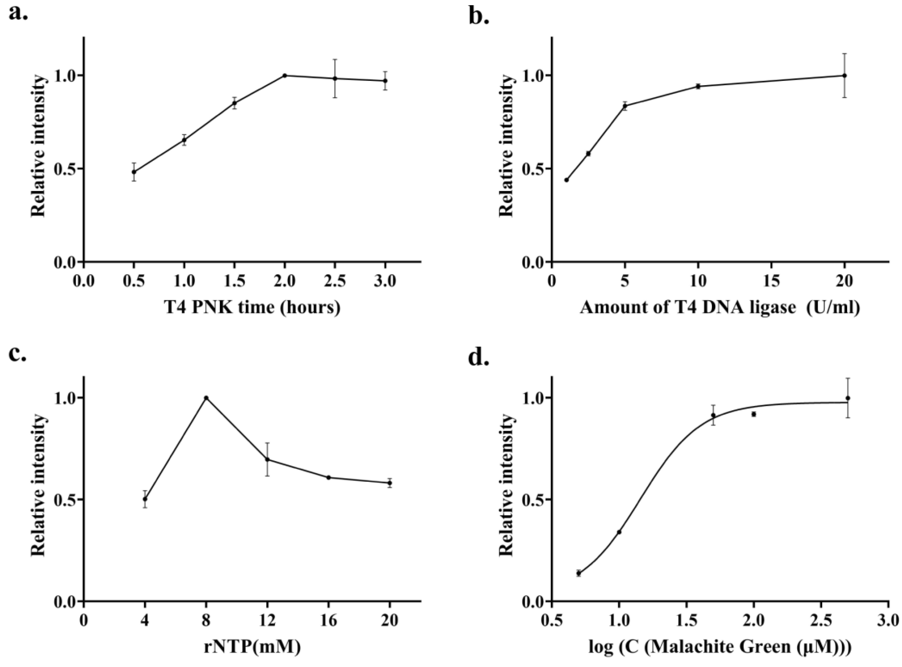 Biosensors 13 00449 g002