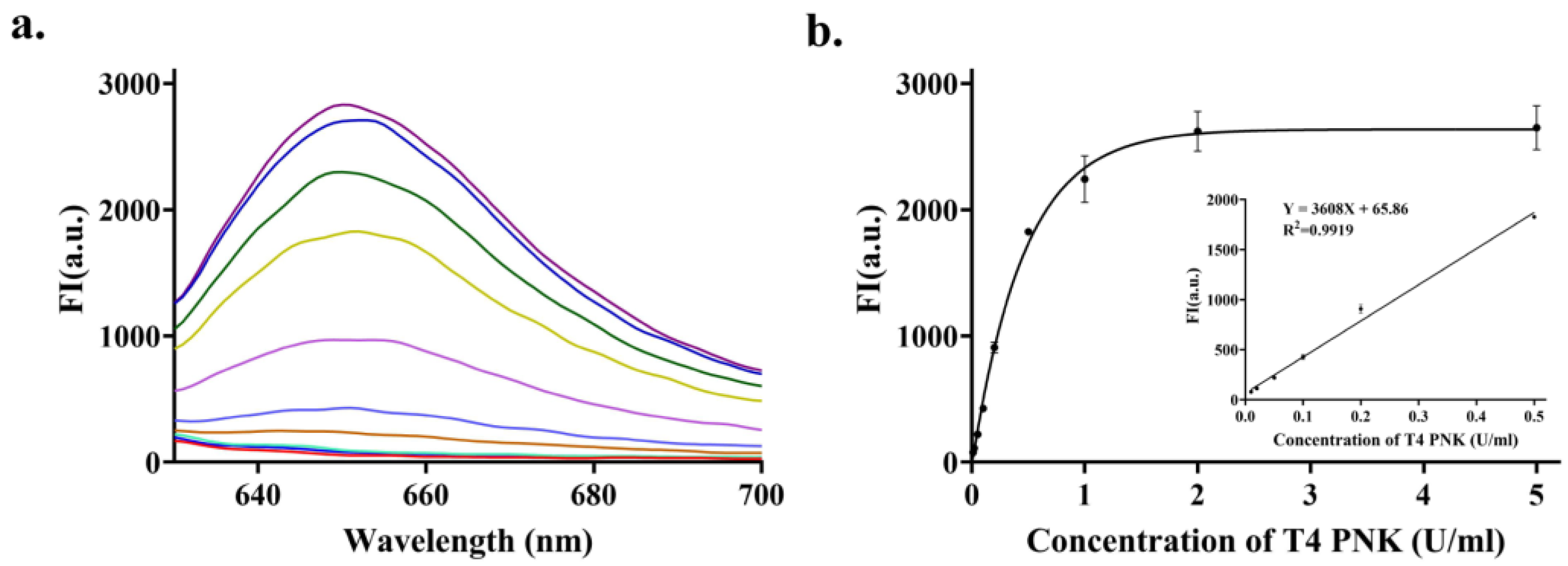 Biosensors 13 00449 g003