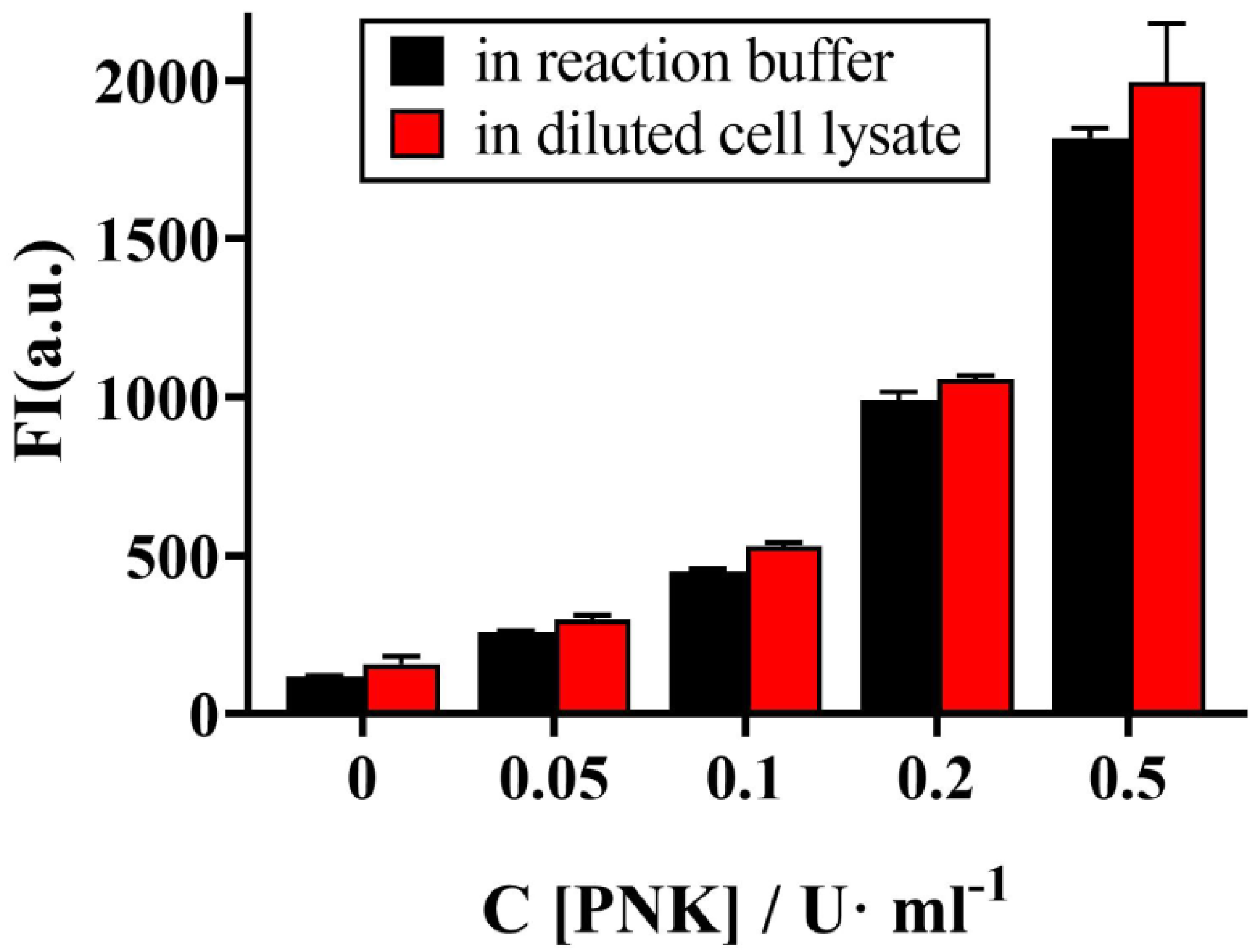 Biosensors 13 00449 g006