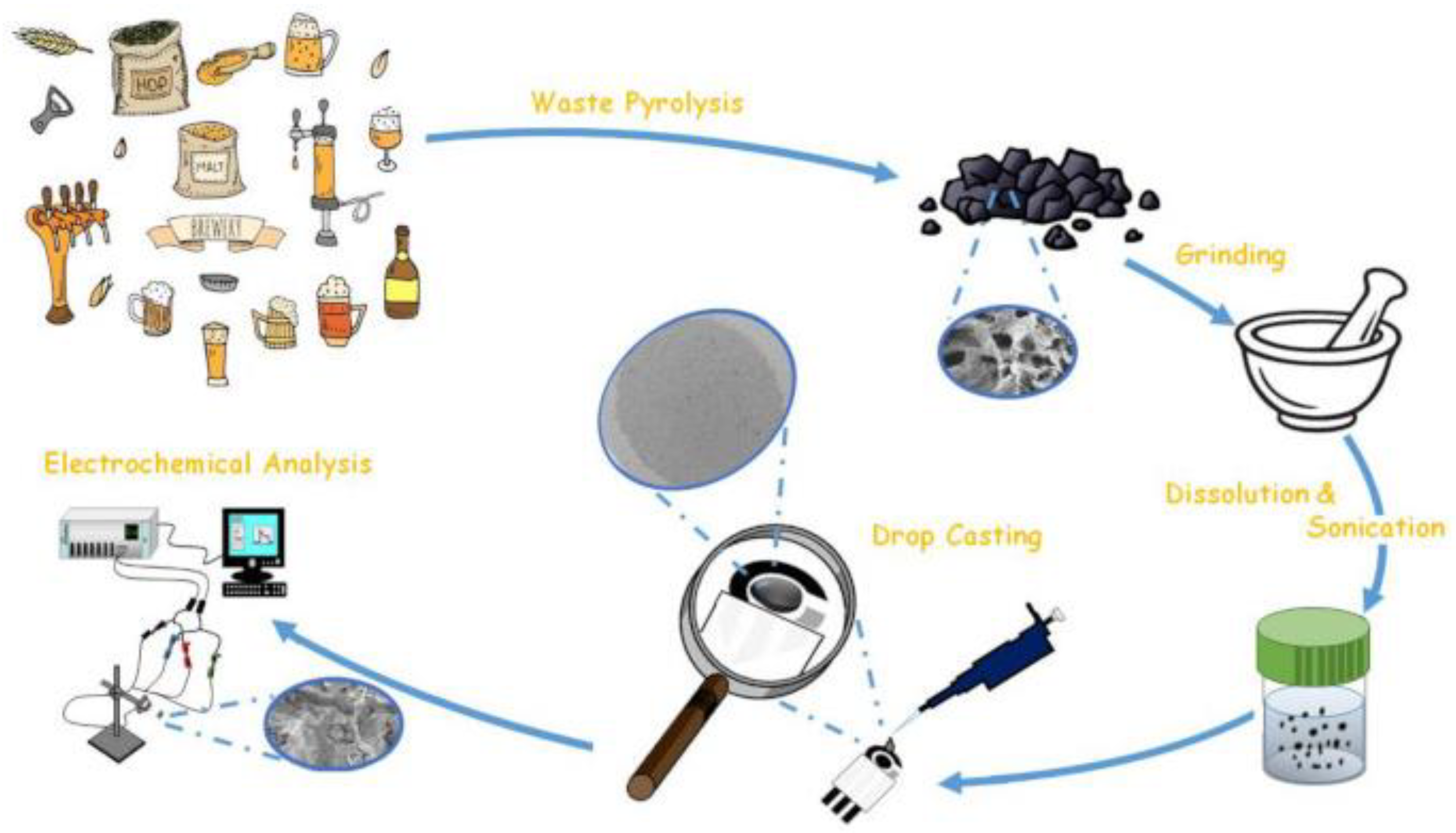 Biosensors 13 00453 g014