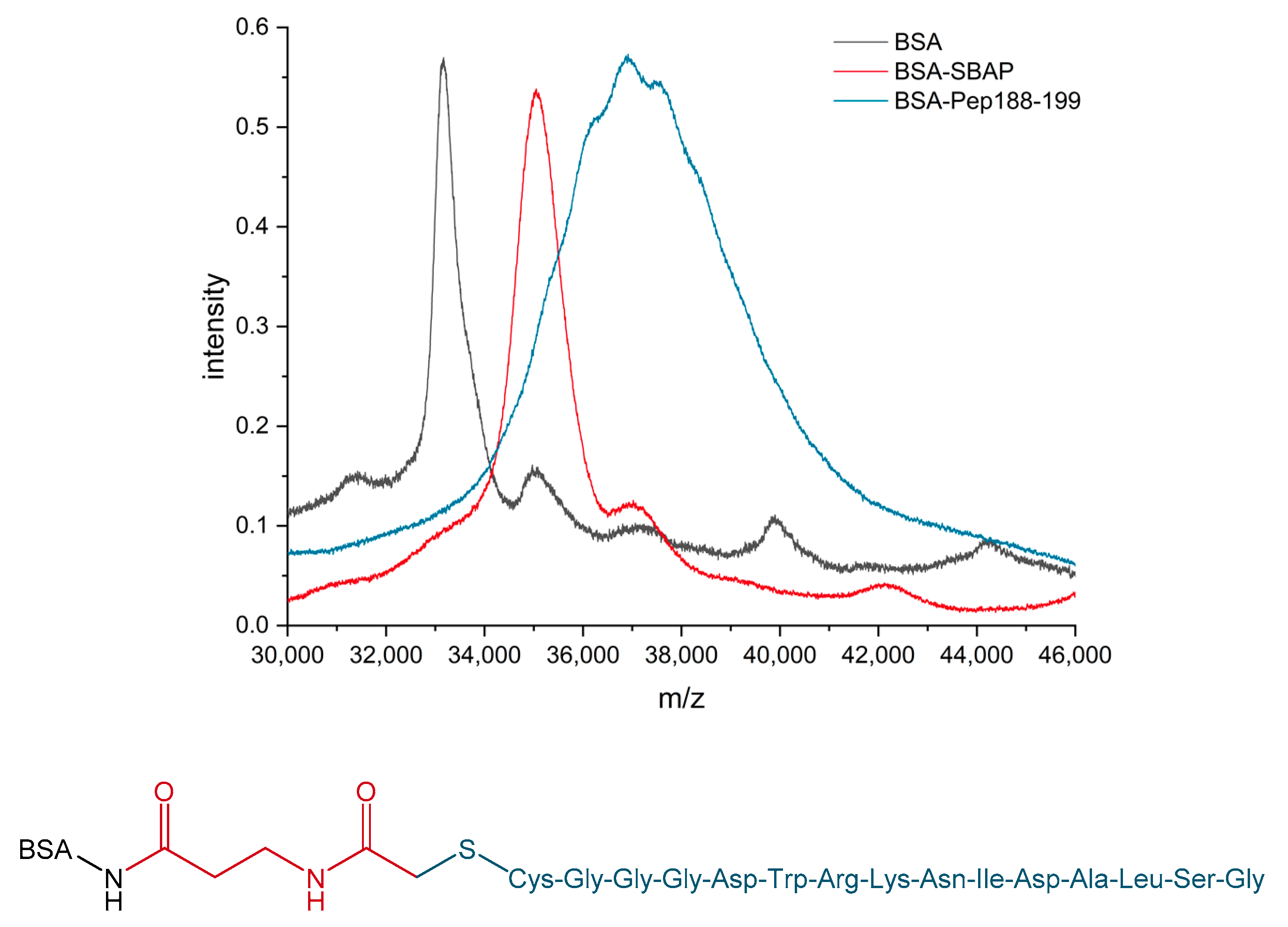 Biosensors 13 00455 g005