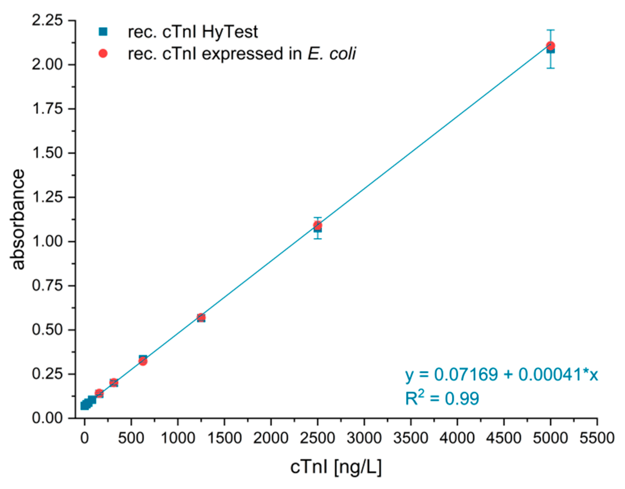 Biosensors 13 00455 g006