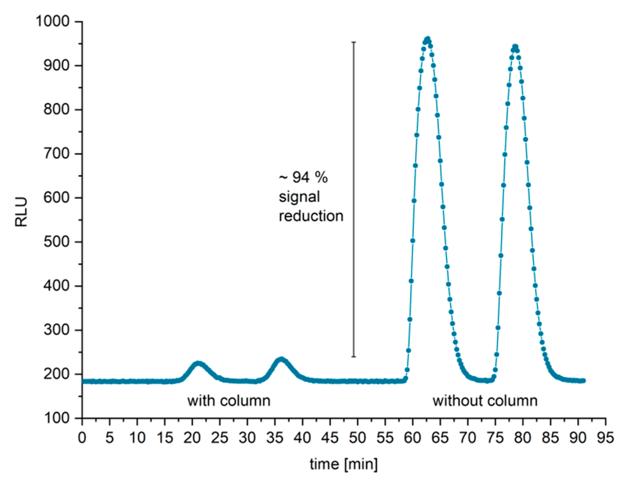 Biosensors 13 00455 g007
