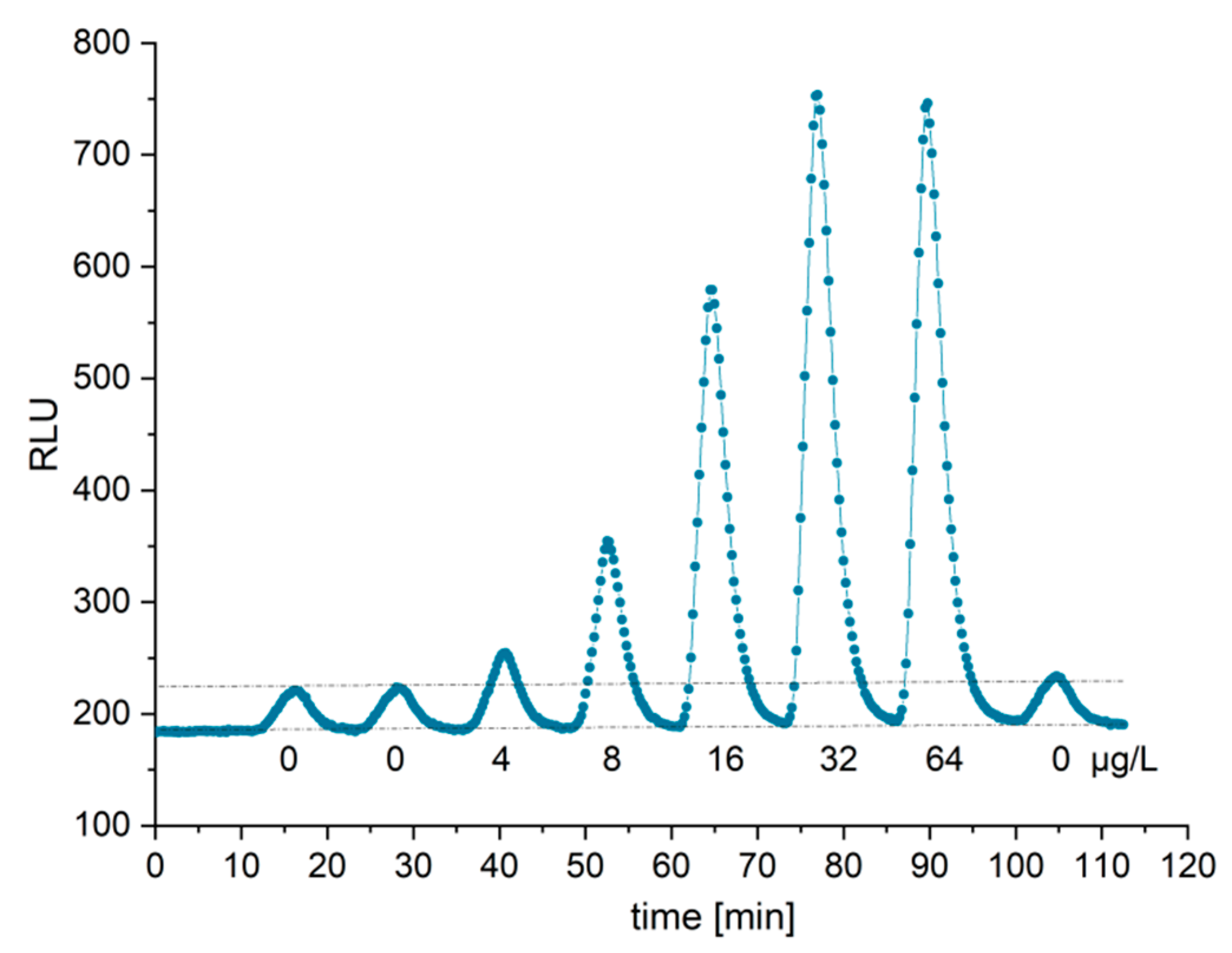 Biosensors 13 00455 g009