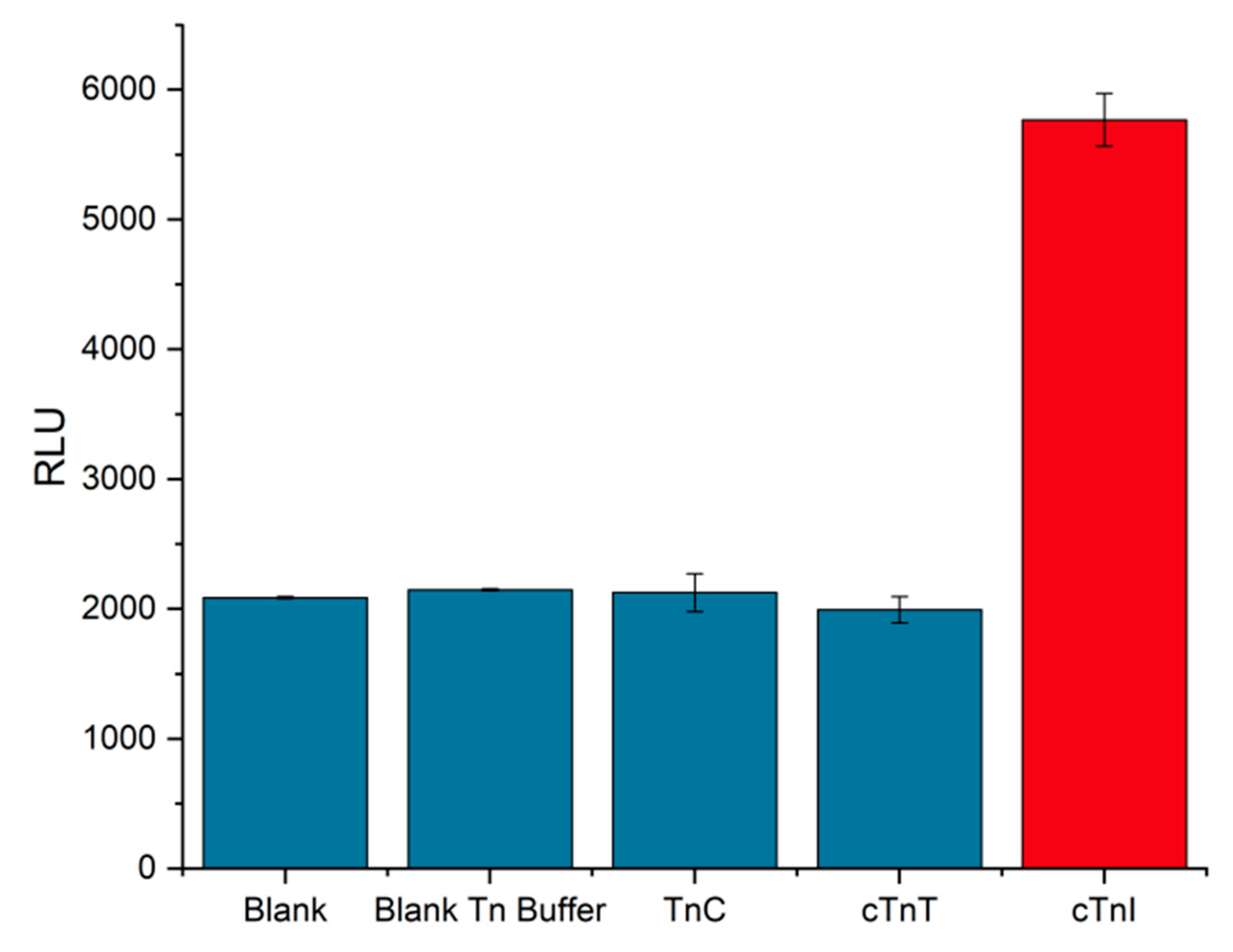 Biosensors 13 00455 g010