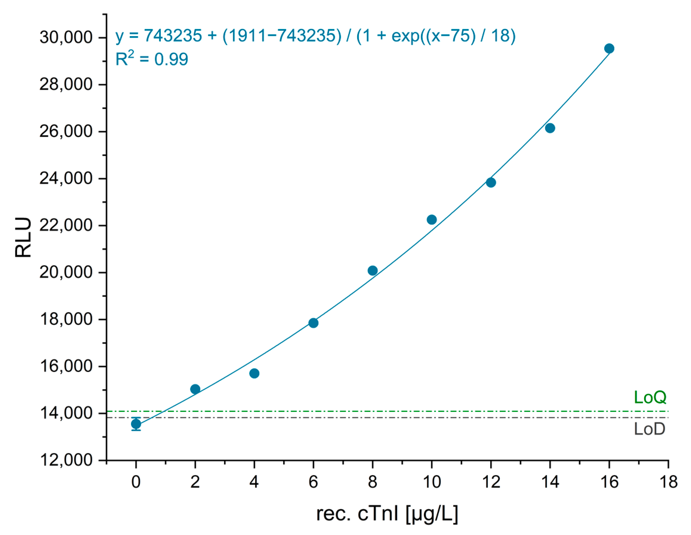 Biosensors 13 00455 g011