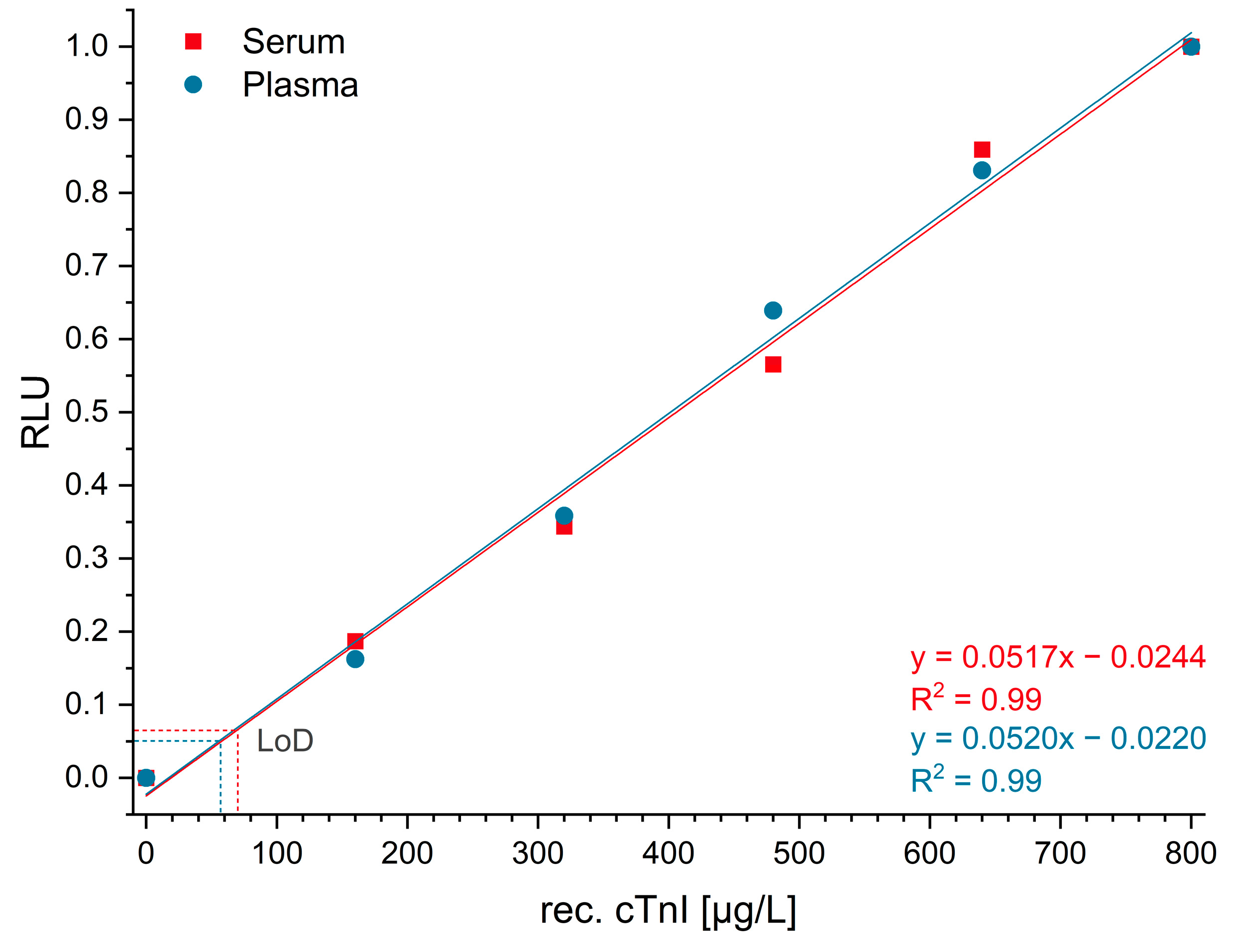 Biosensors 13 00455 g013