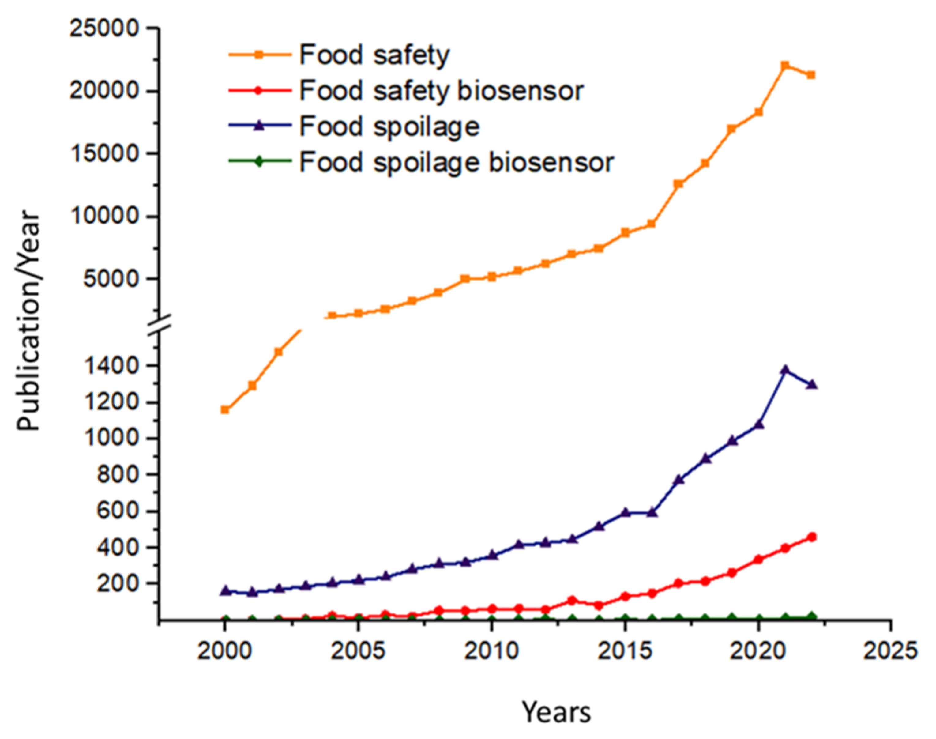 Biosensors 13 00456 g001