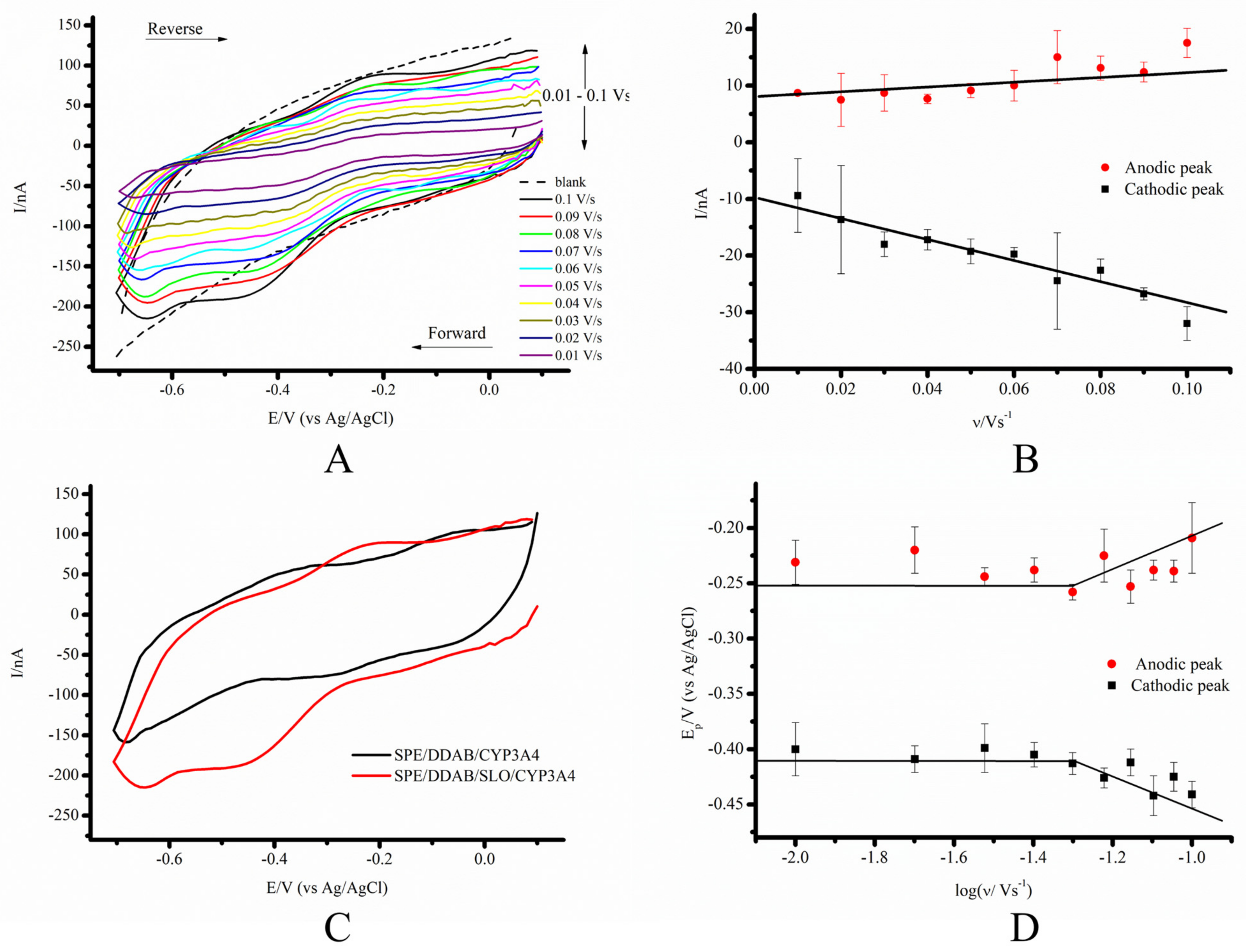 Biosensors 13 00457 g002
