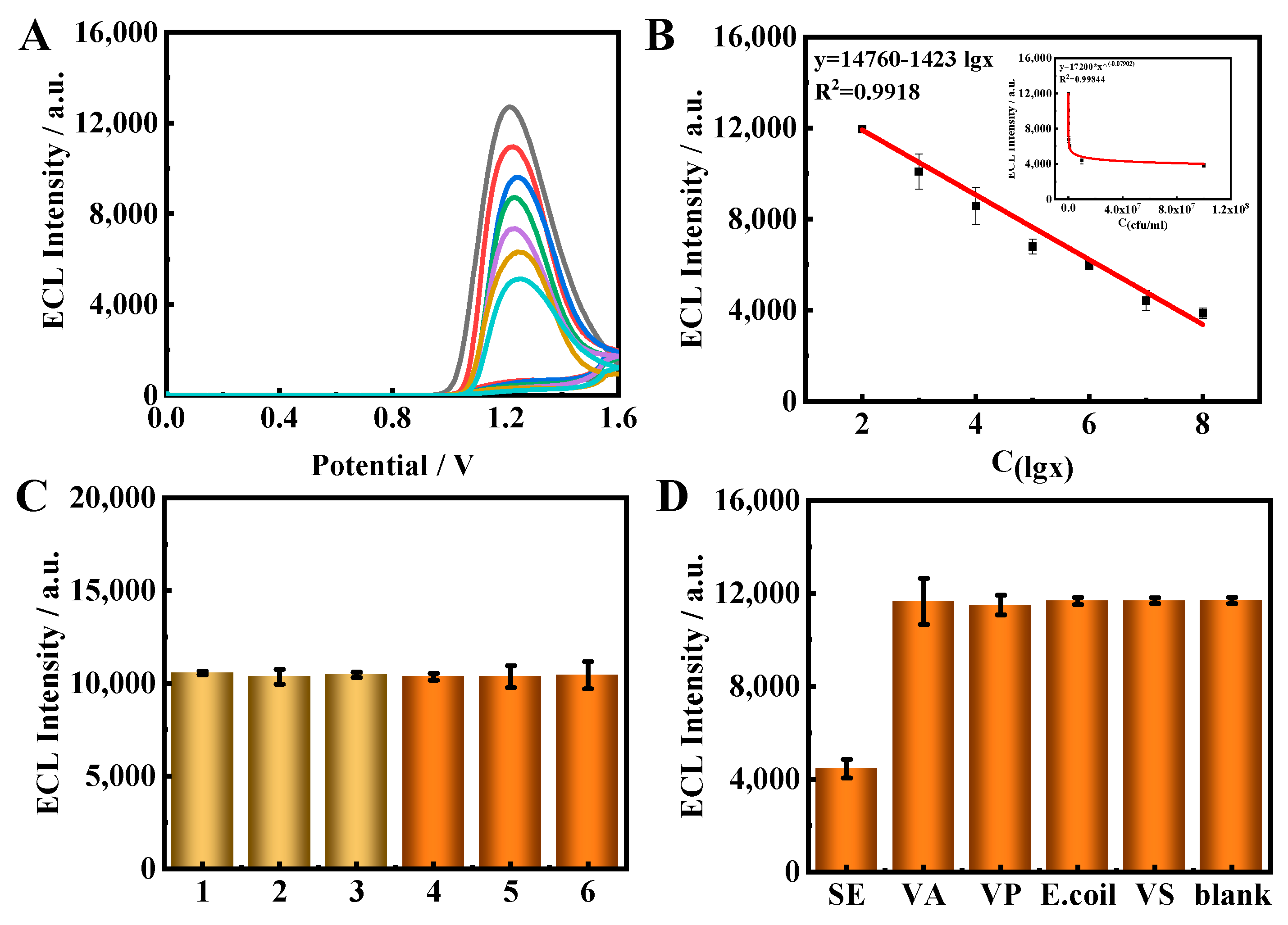 Biosensors 13 00459 g005