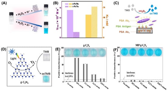 Biosensors 13 00461 g003