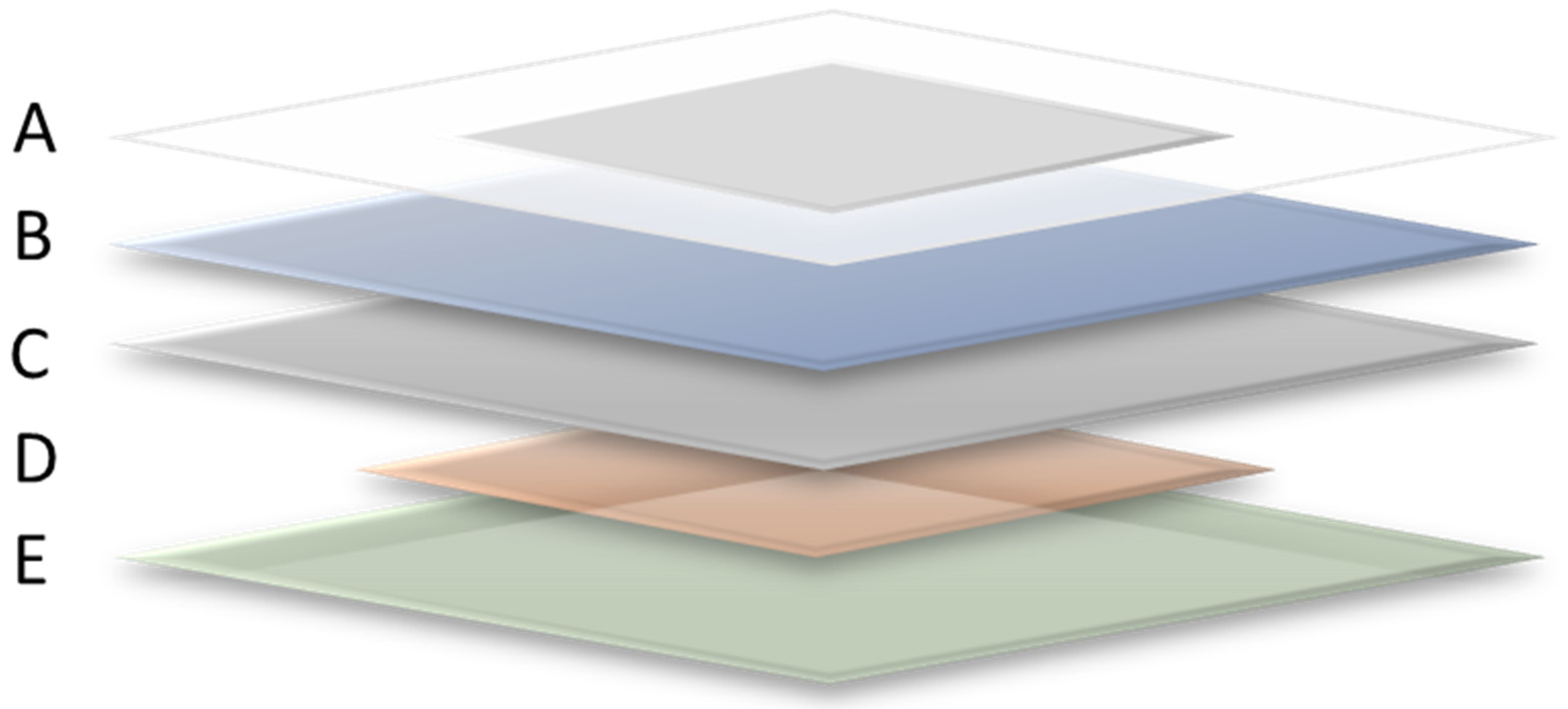 Biosensors 13 00462 g003