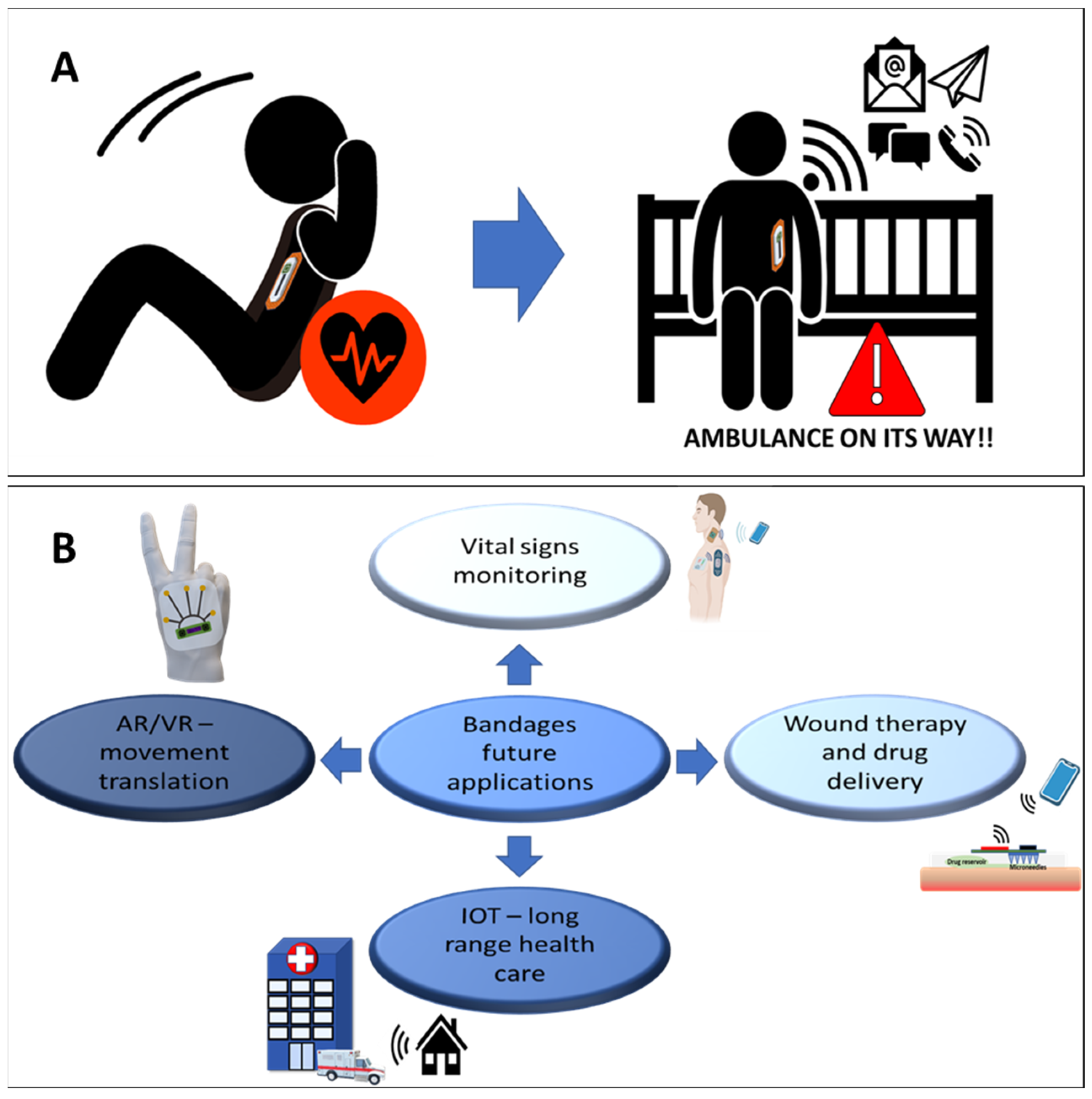 Biosensors 13 00462 g012