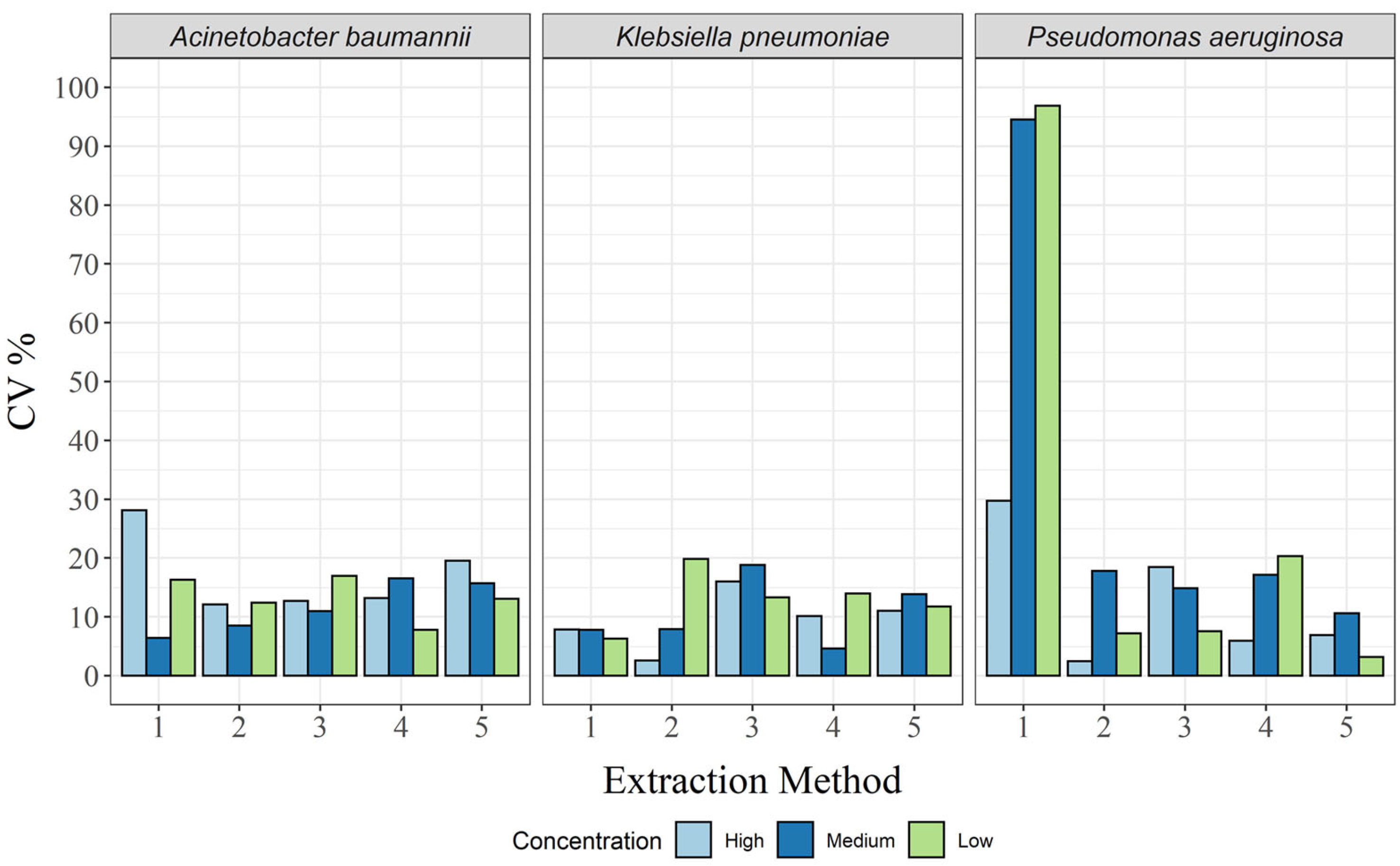Biosensors 13 00463 g003 Biosensors 13 00463 g003