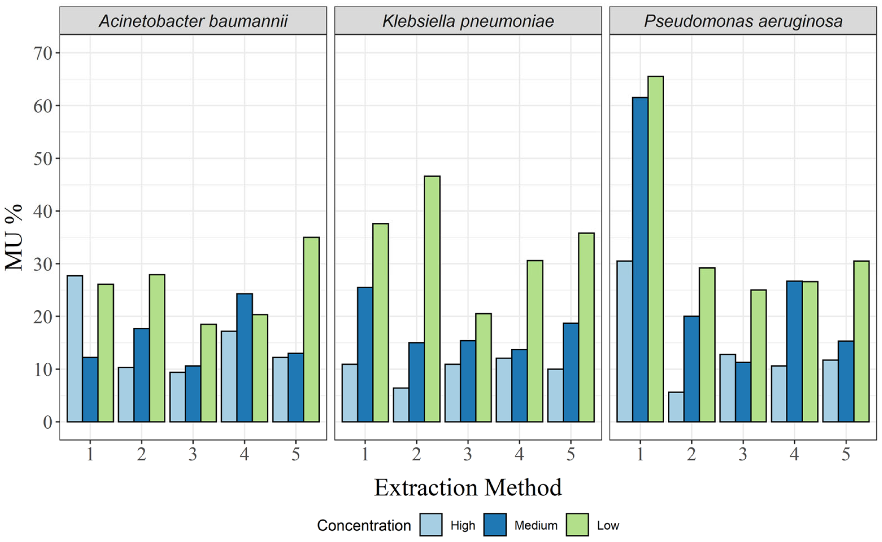 Biosensors 13 00463 g004 Biosensors 13 00463 g004