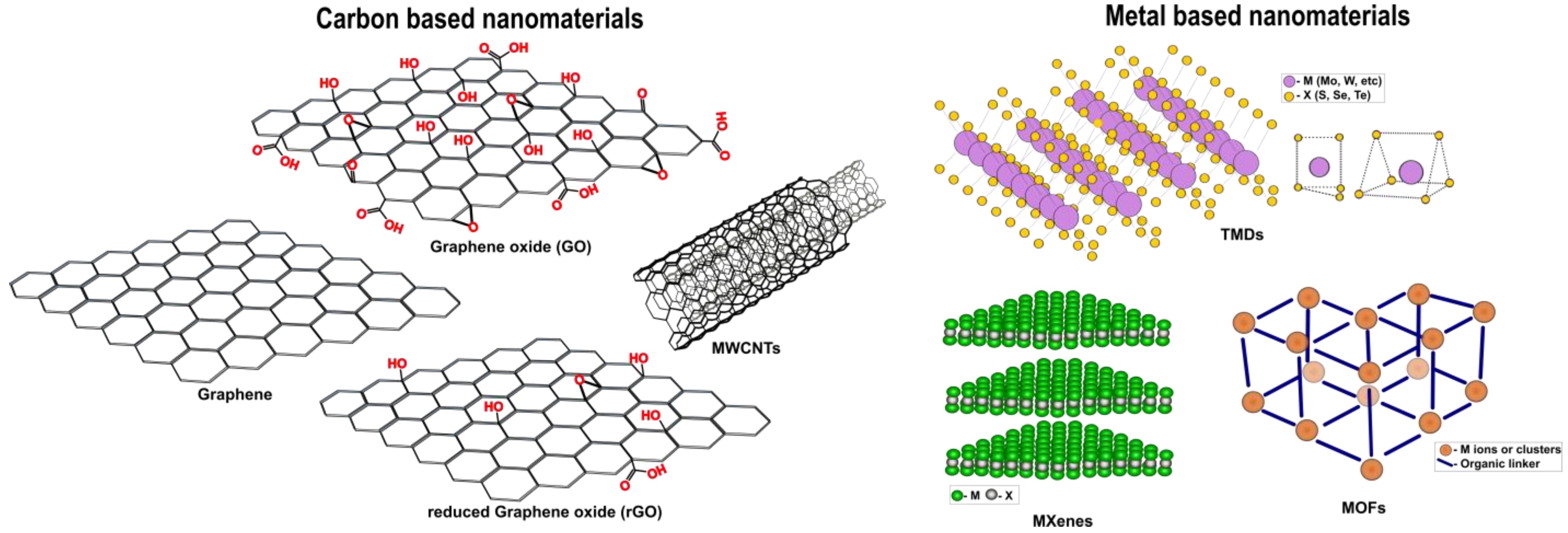Biosensors 13 00465 g007
