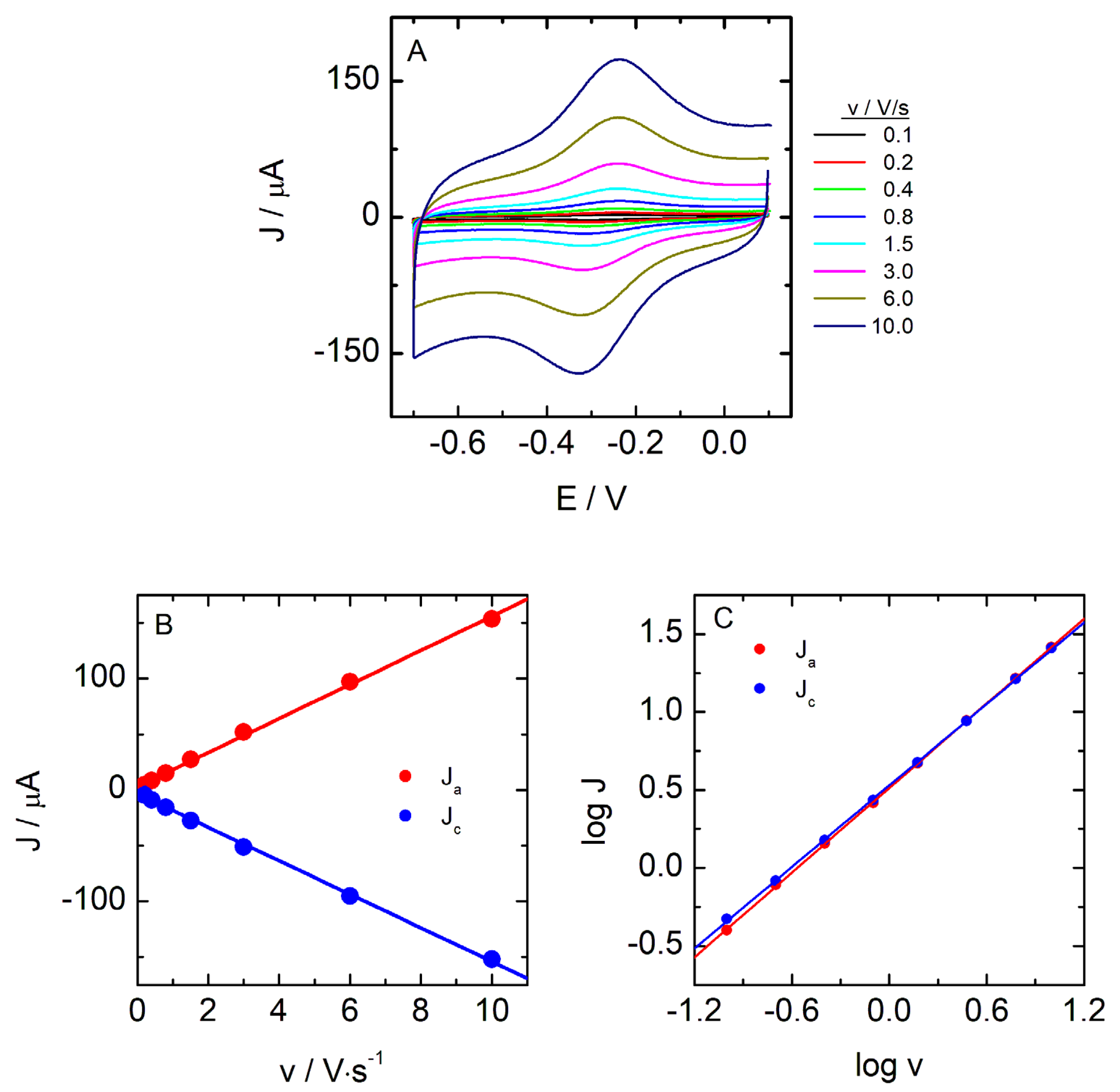 Biosensors 13 00467 g002 Biosensors 13 00467 g002