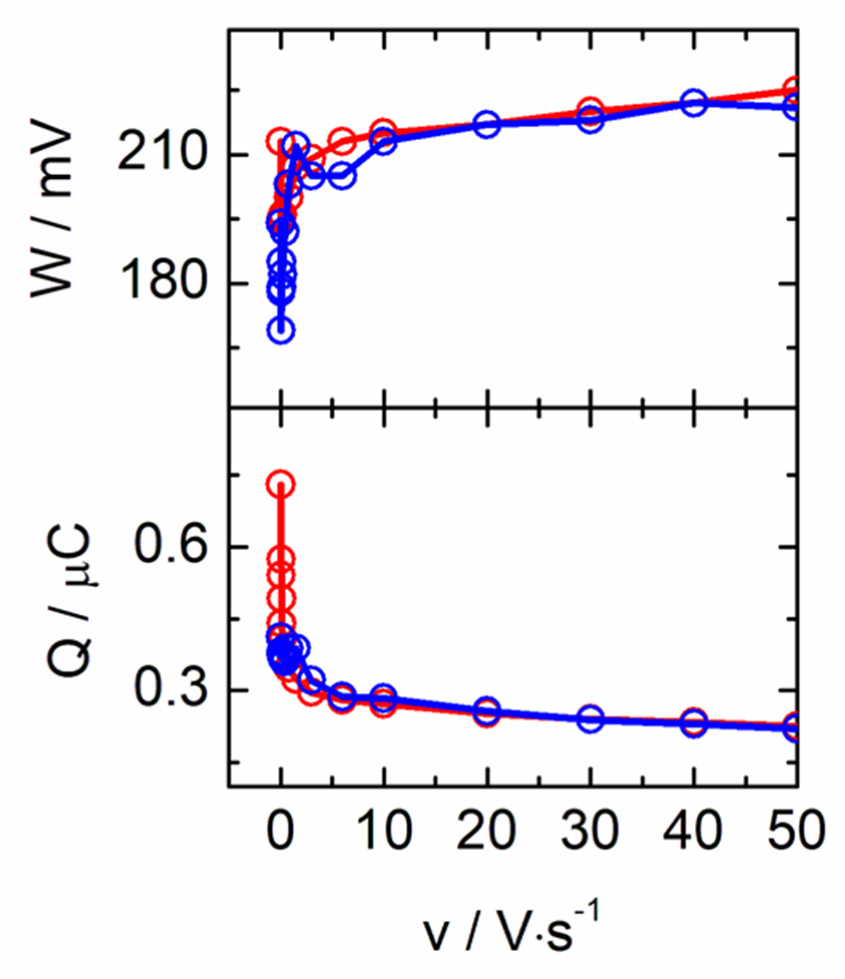 Biosensors 13 00467 g003 Biosensors 13 00467 g003