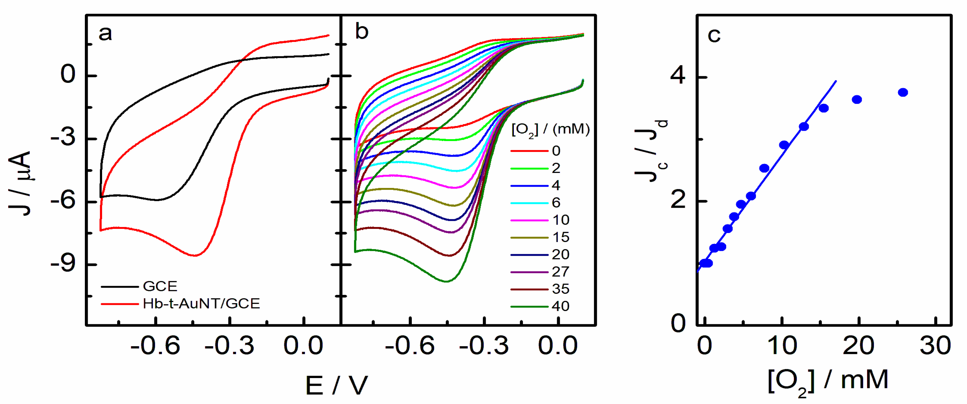 Biosensors 13 00467 g007 Biosensors 13 00467 g007