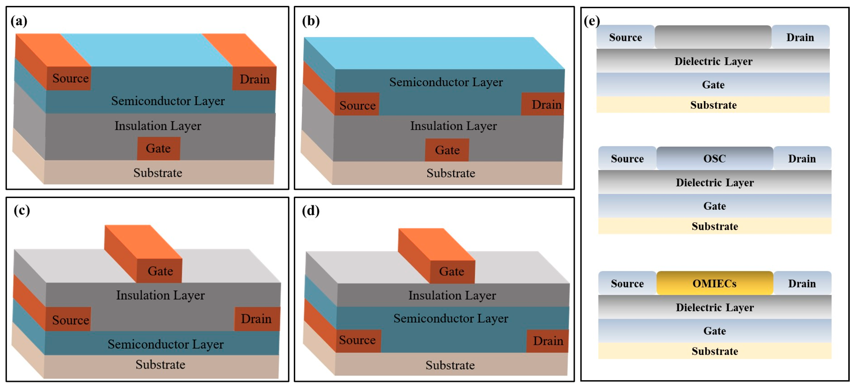 Biosensors 13 00469 g001