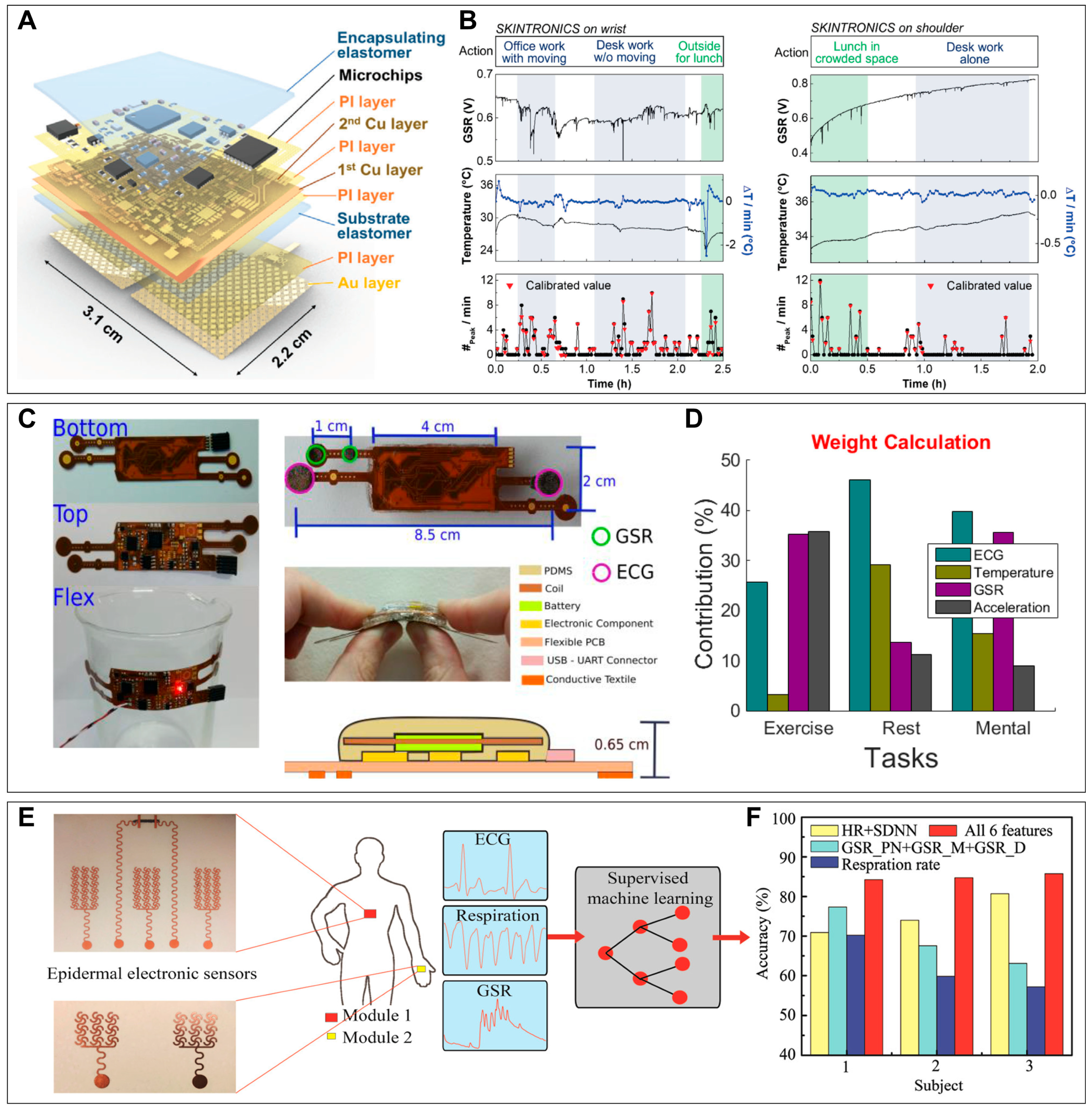 Biosensors 13 00470 g002