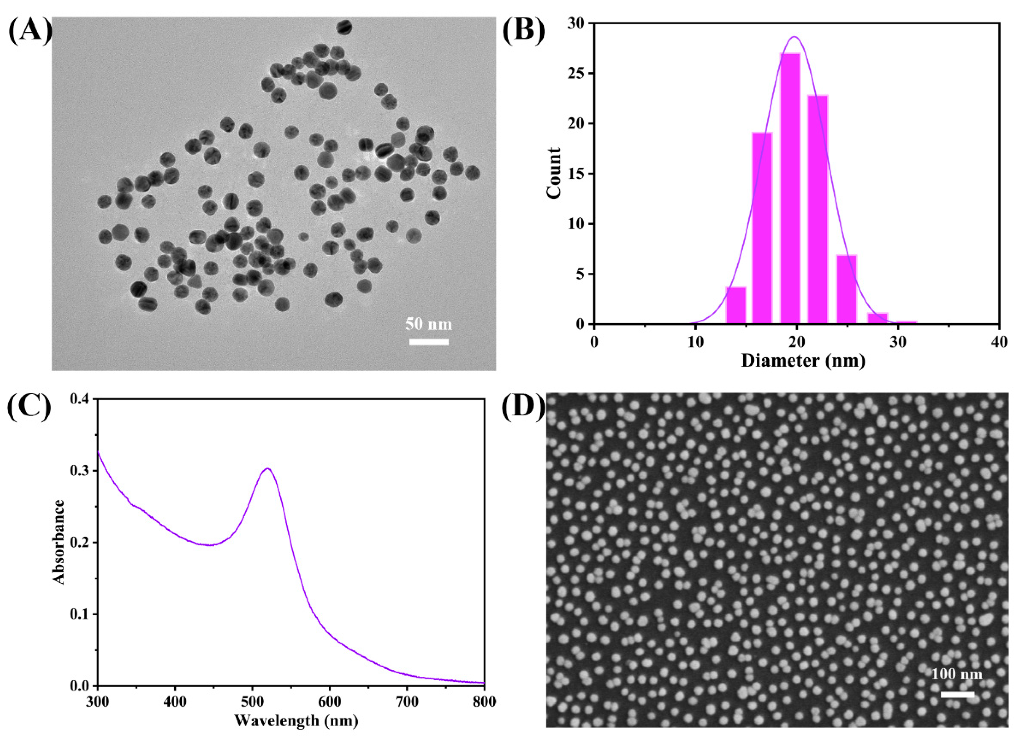 Biosensors 13 00471 g002