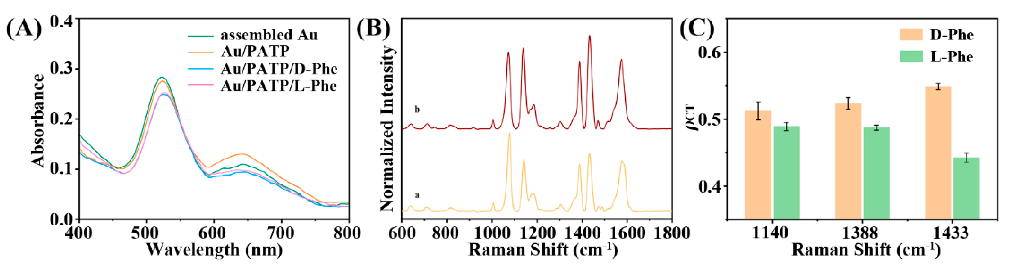 Biosensors 13 00471 g003