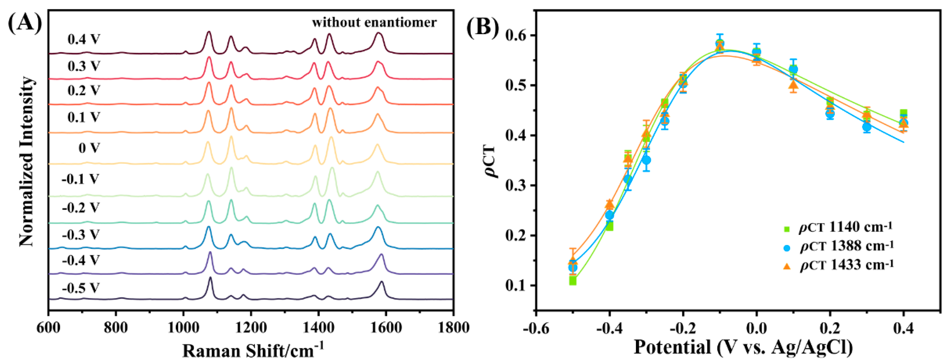 Biosensors 13 00471 g004