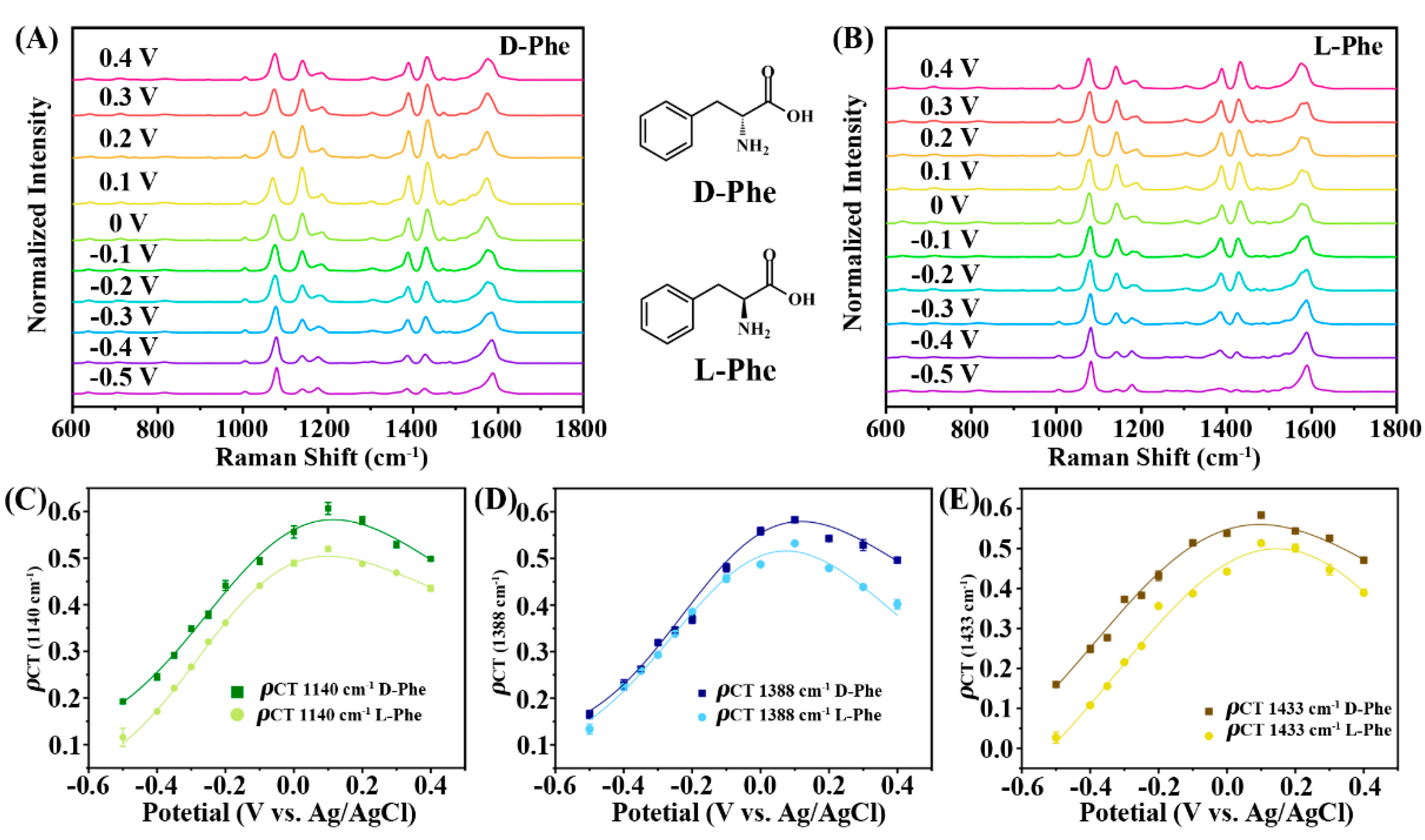 Biosensors 13 00471 g005
