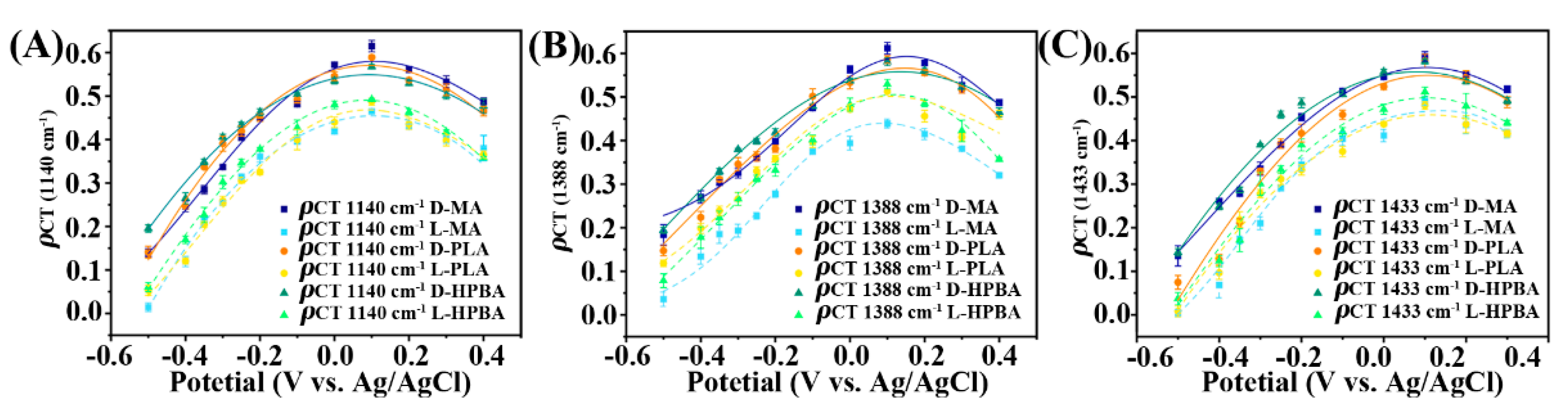 Biosensors 13 00471 g006