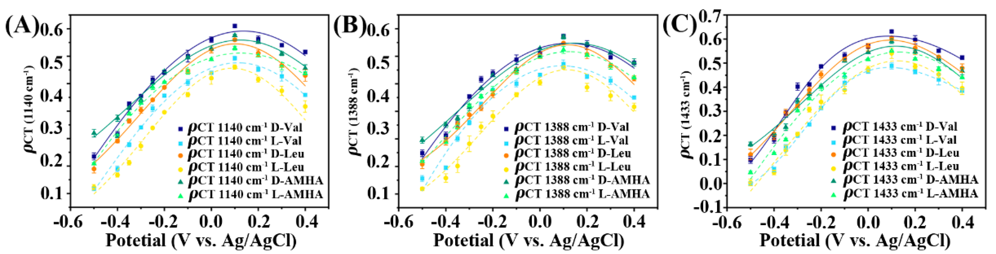 Biosensors 13 00471 g007