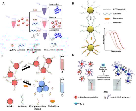 Biosensors 13 00474 g003