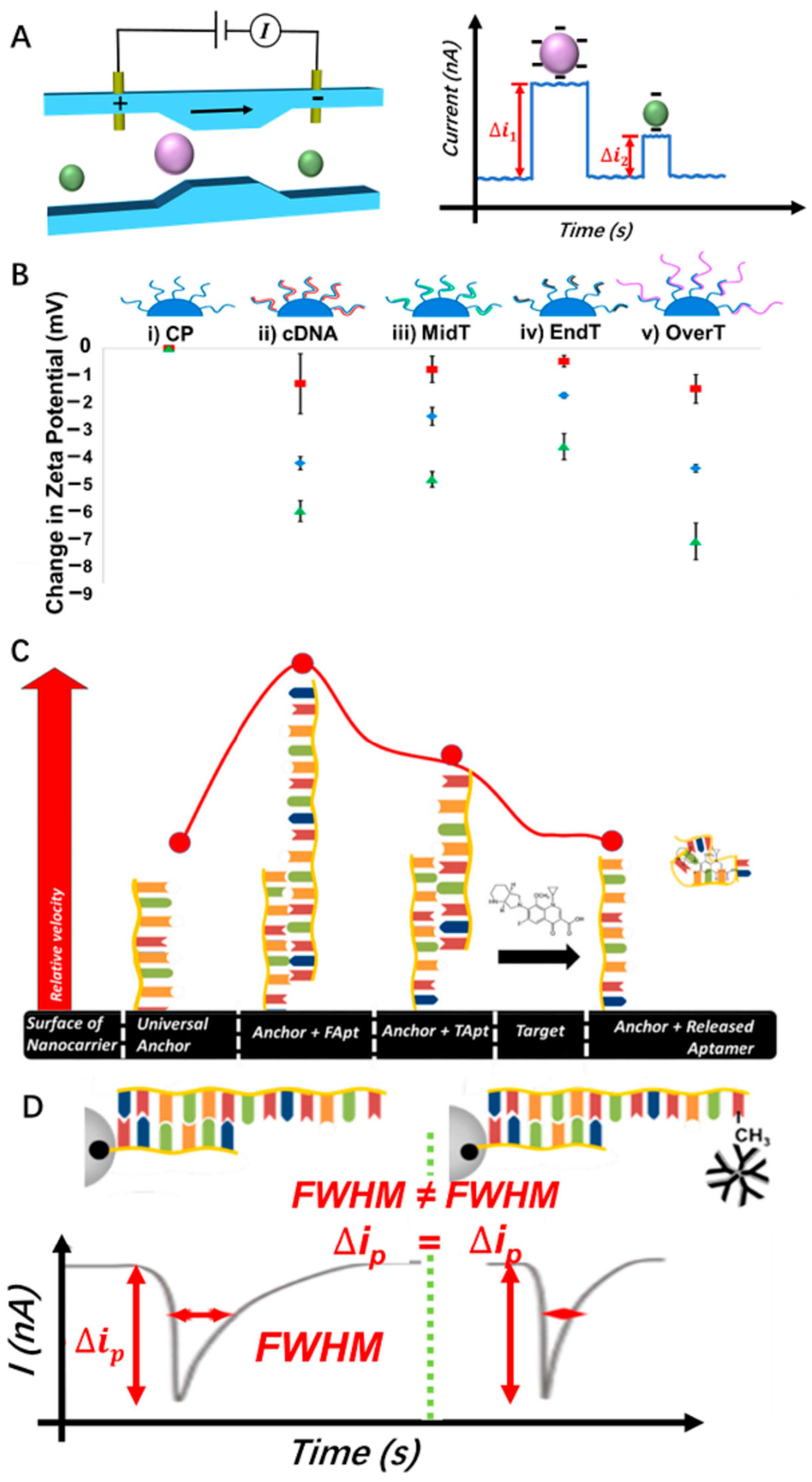 Biosensors 13 00474 g009 Biosensors 13 00474 g009