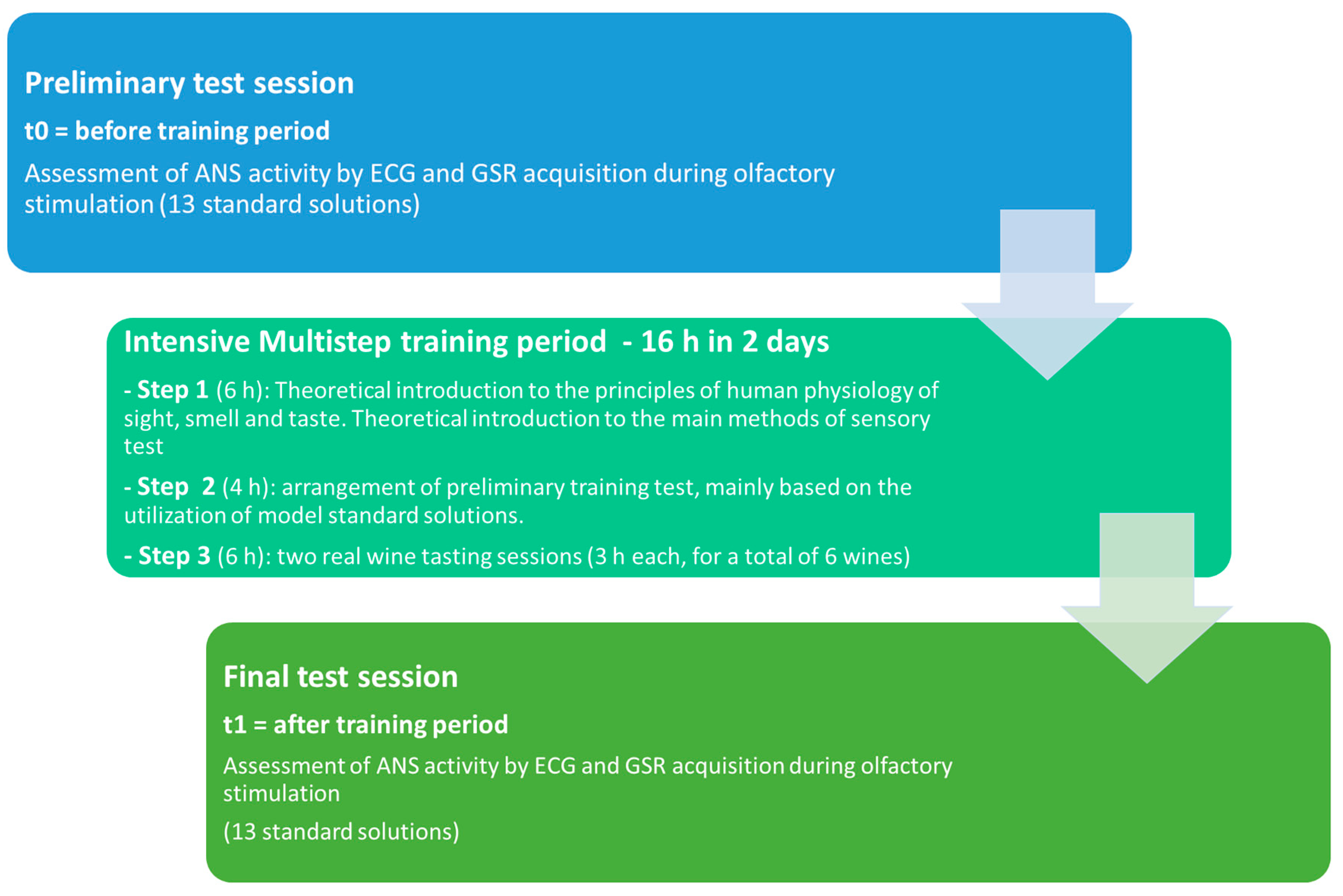 Biosensors 13 00478 g001 Biosensors 13 00478 g001