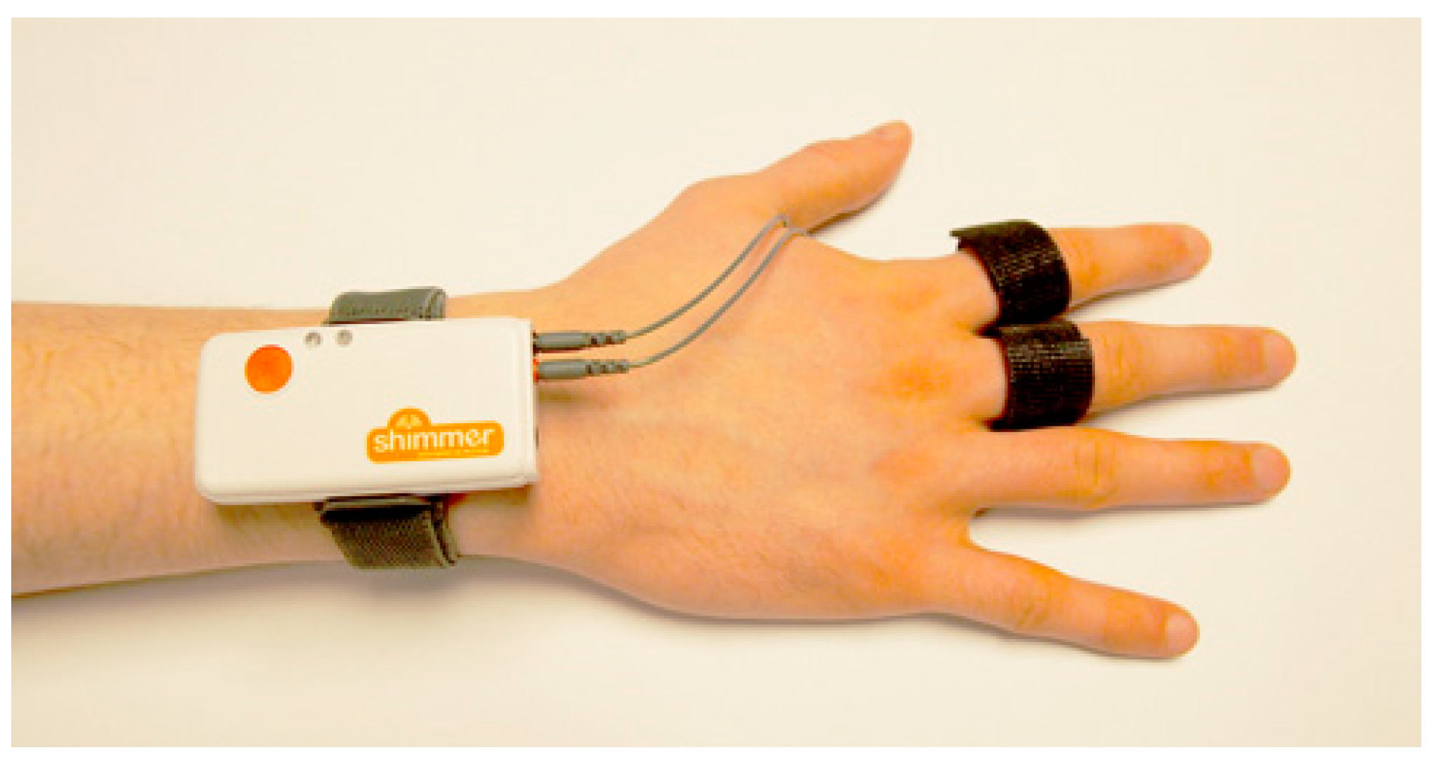 Biosensors 13 00478 g004 Biosensors 13 00478 g004