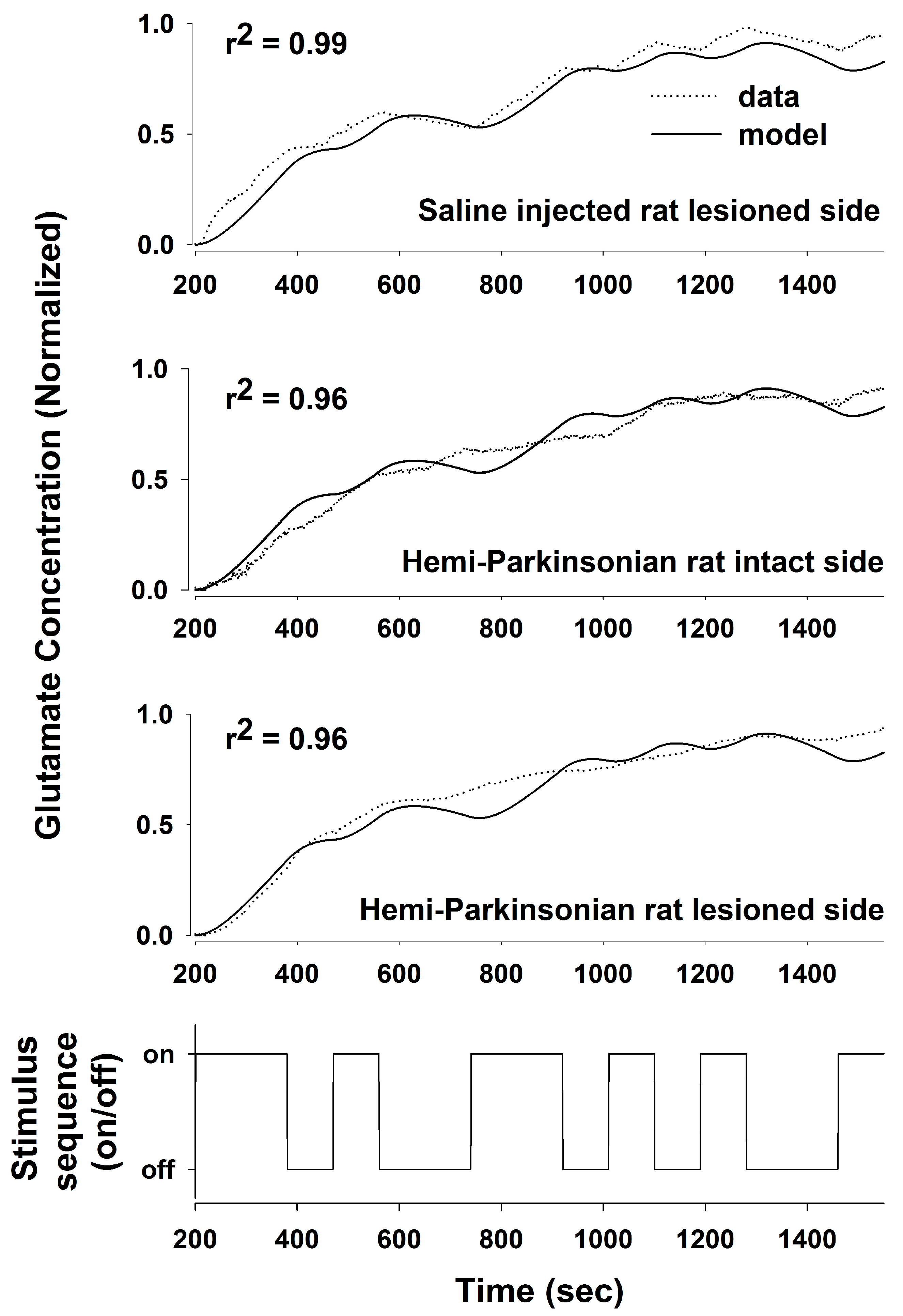 Biosensors 13 00480 g006