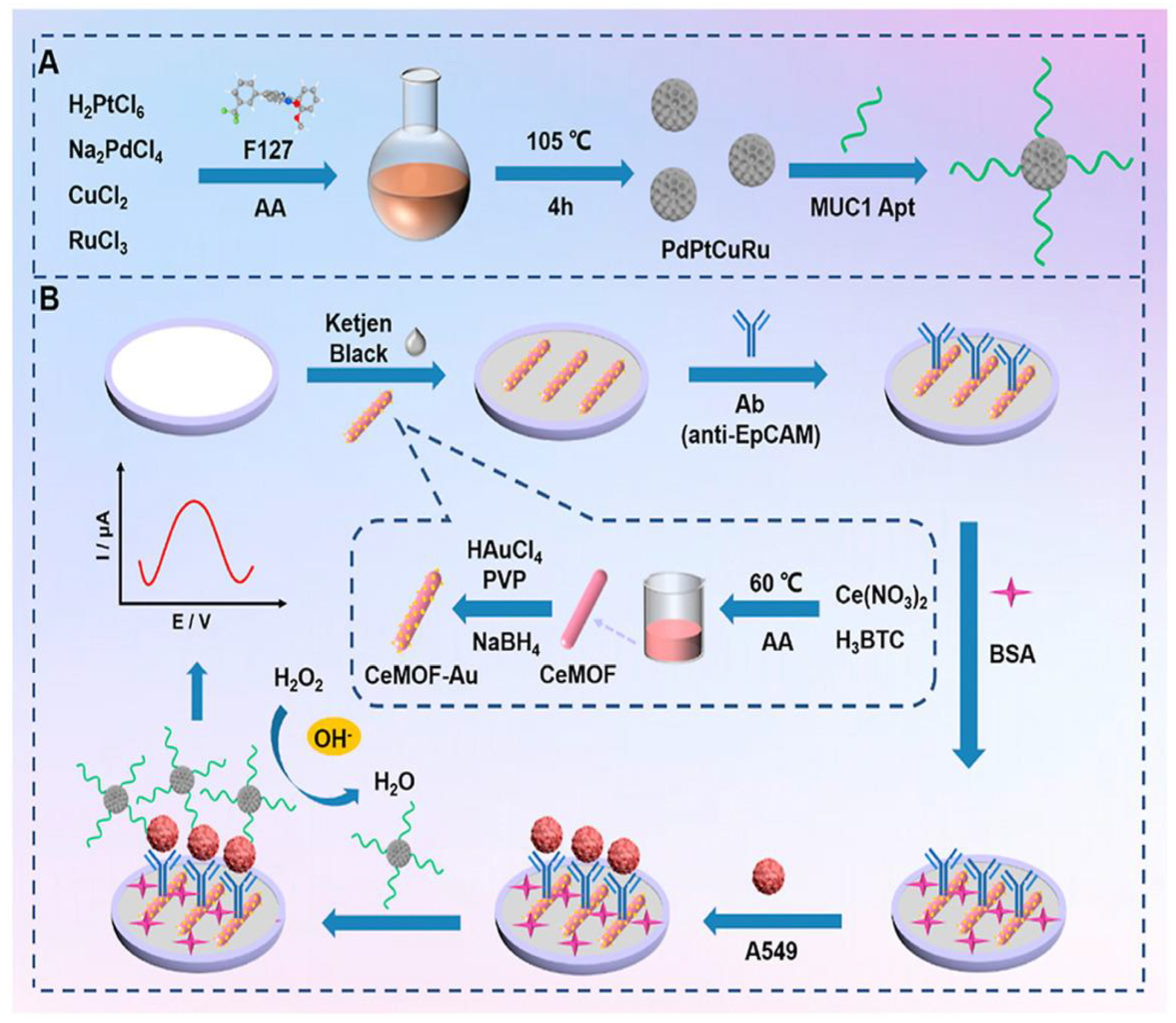 Biosensors 13 00481 g005