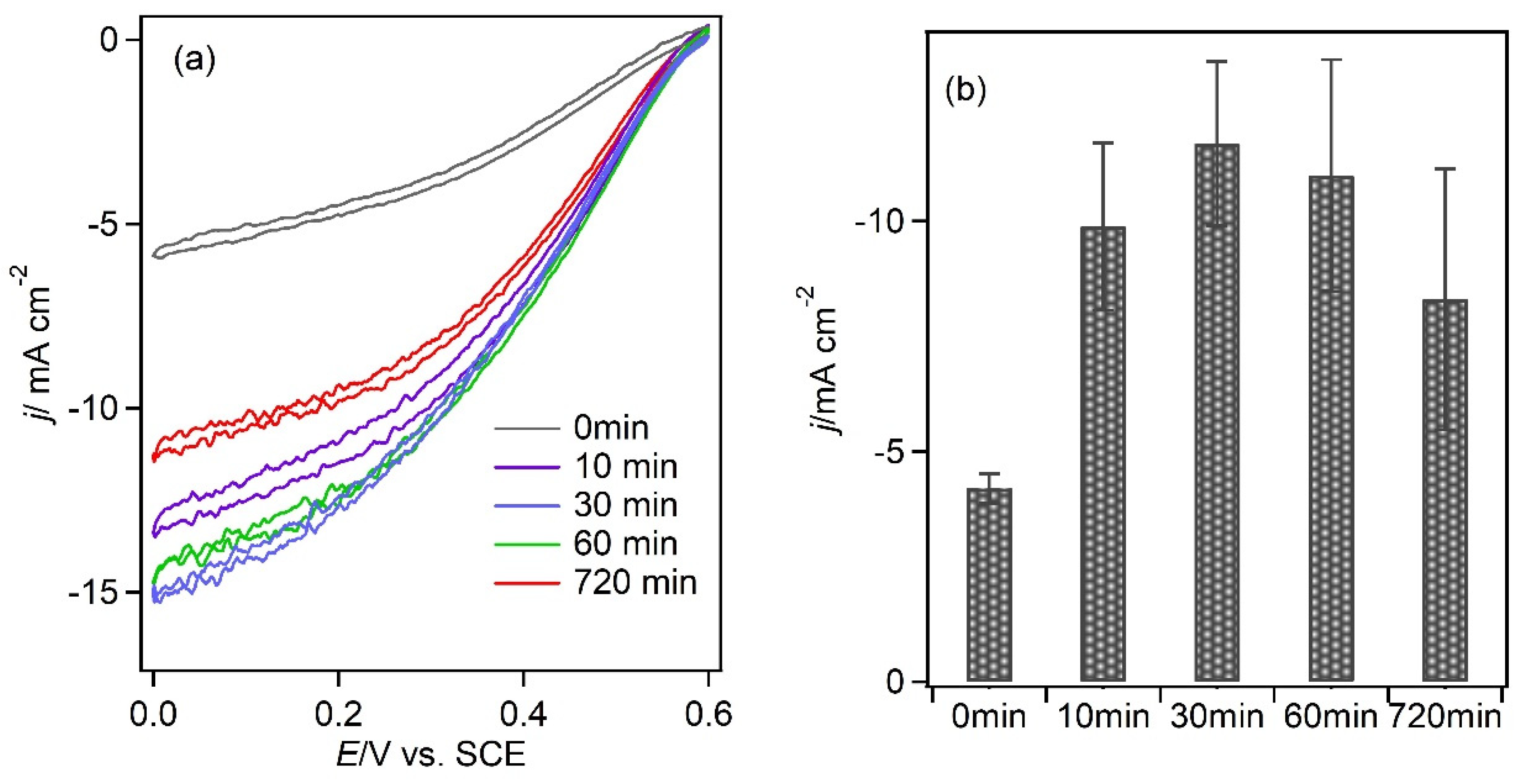 Biosensors 13 00482 g007 Biosensors 13 00482 g007