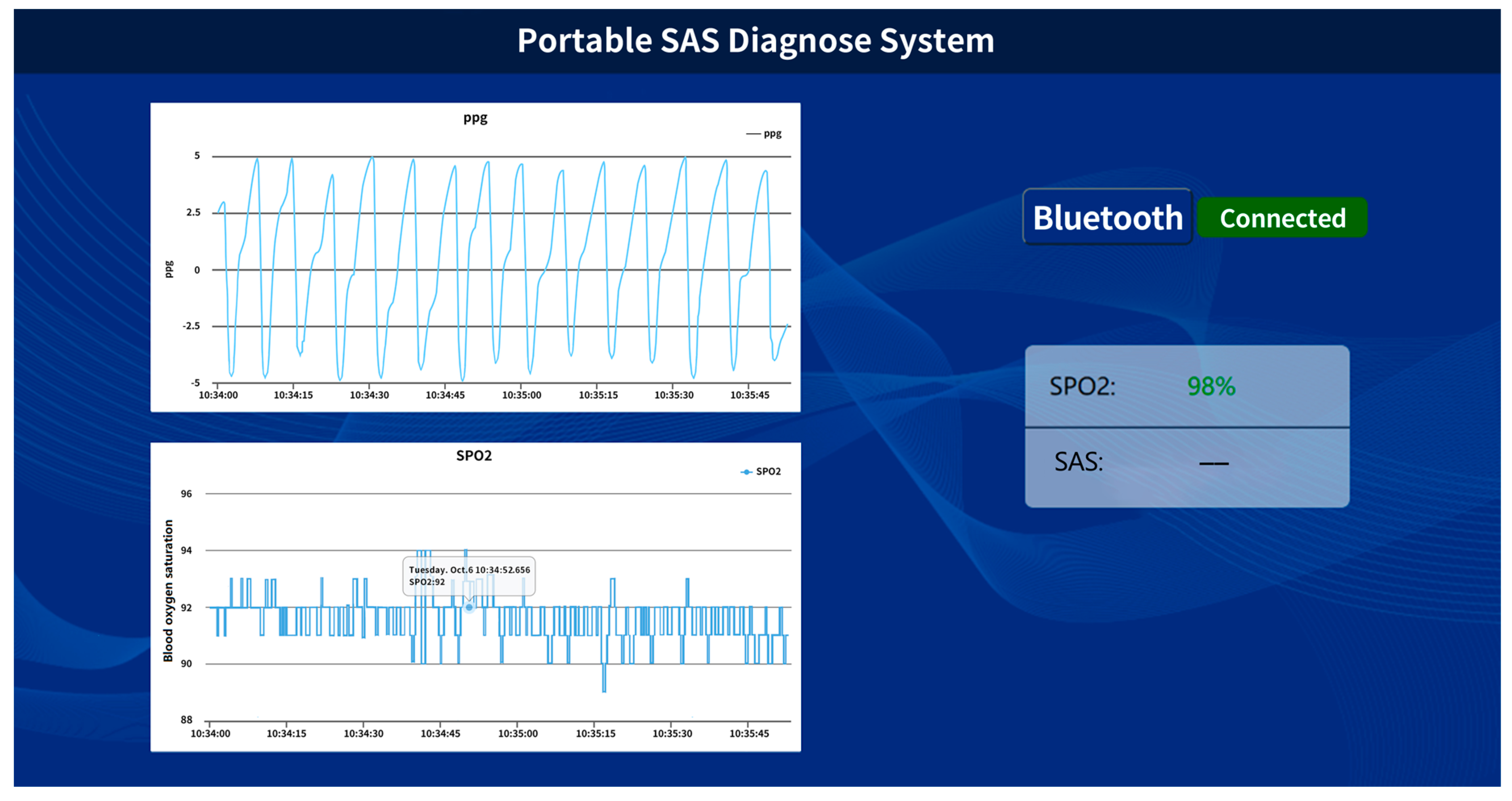 Biosensors 13 00483 g005