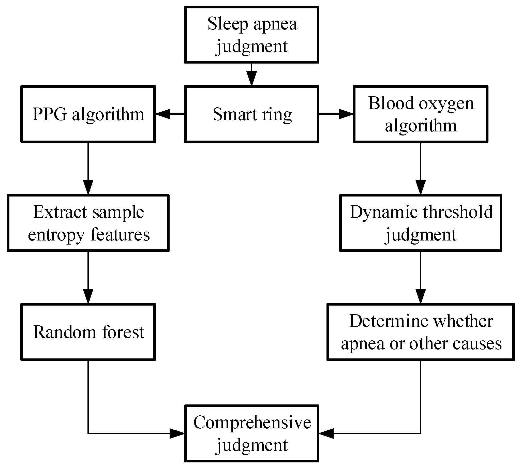Biosensors 13 00483 g006